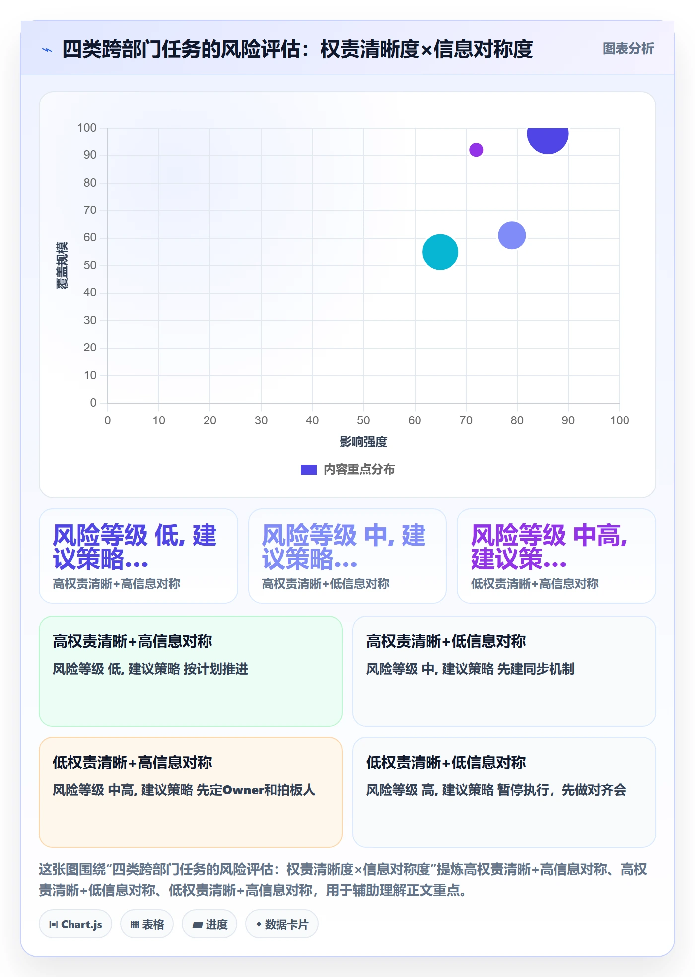 进度管理如何做好任务进度?跨部门团队流程优化与操作步骤