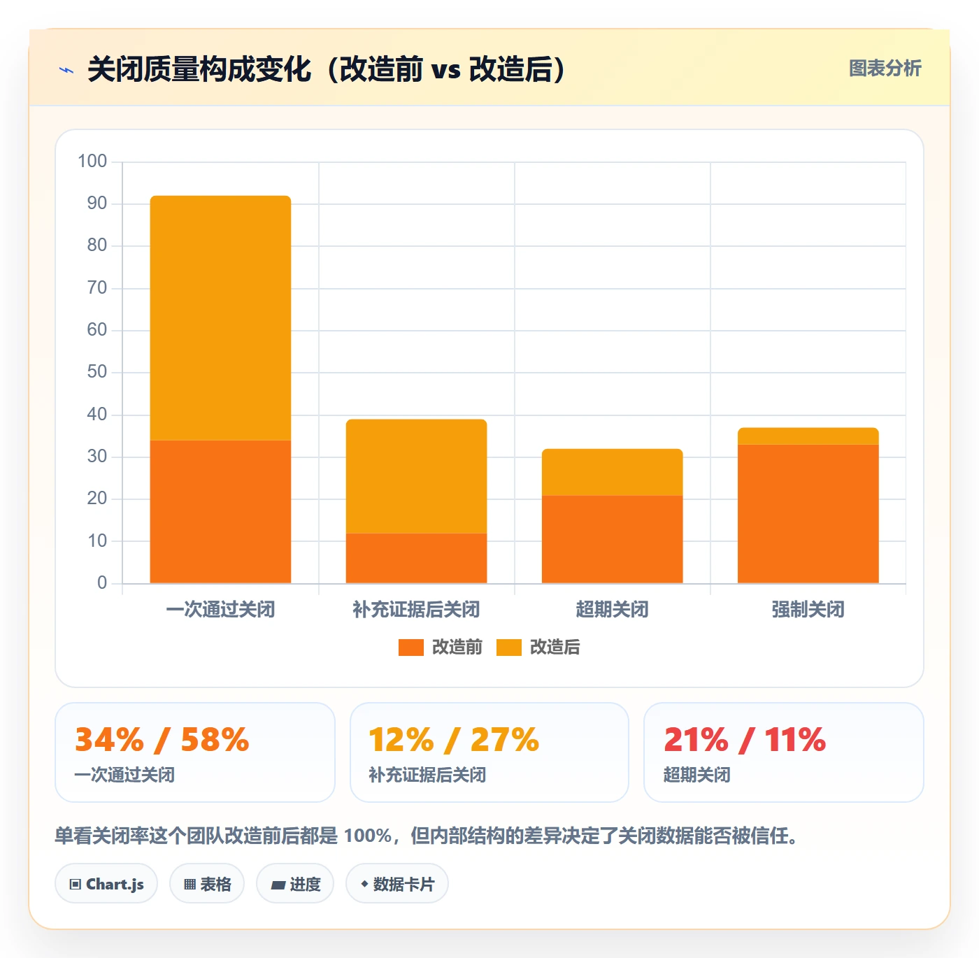 关闭最佳实践:产品经理任务执行落地方案,常见问题