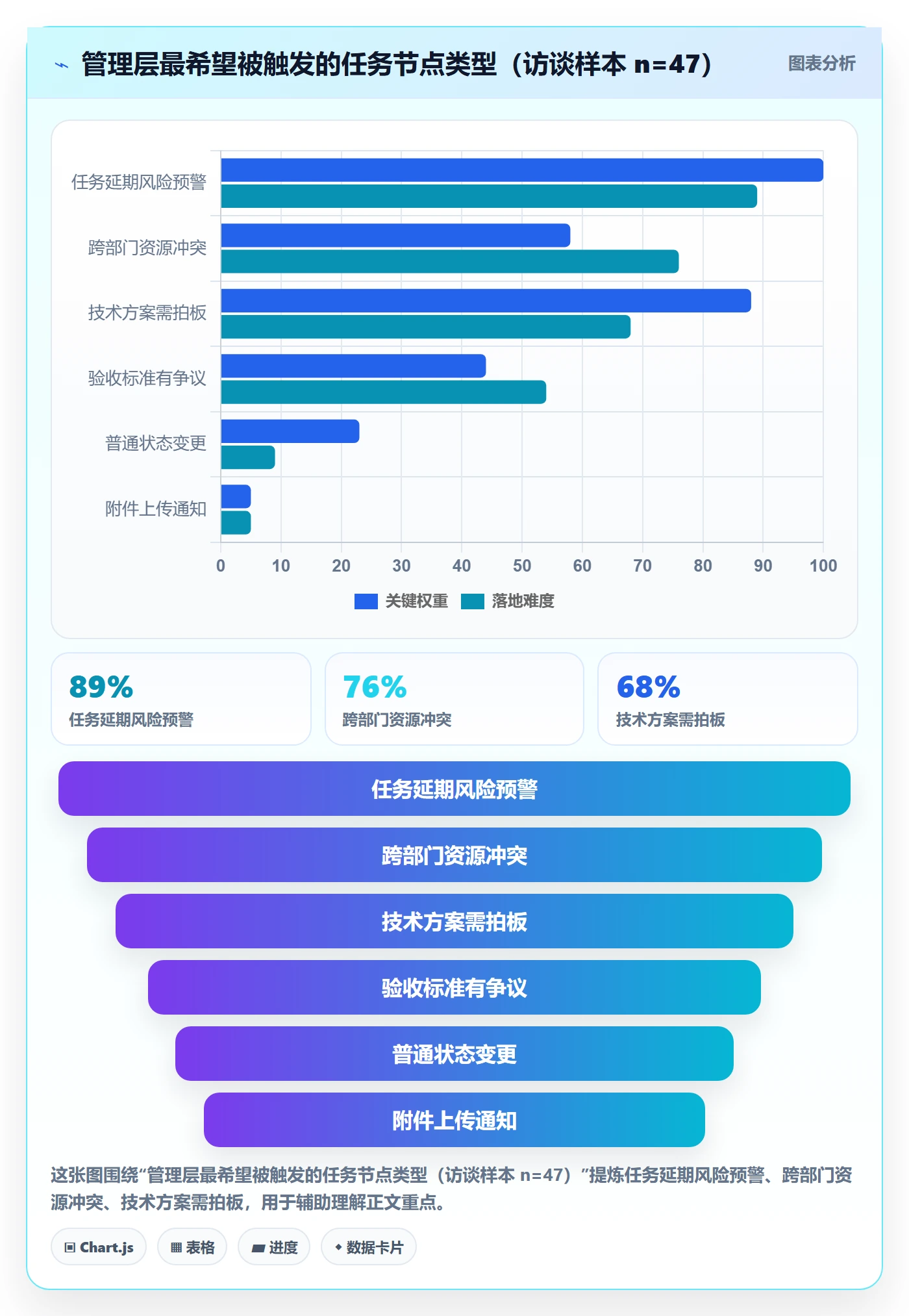 任务管理如何做好关注人?管理层效率提升与操作步骤