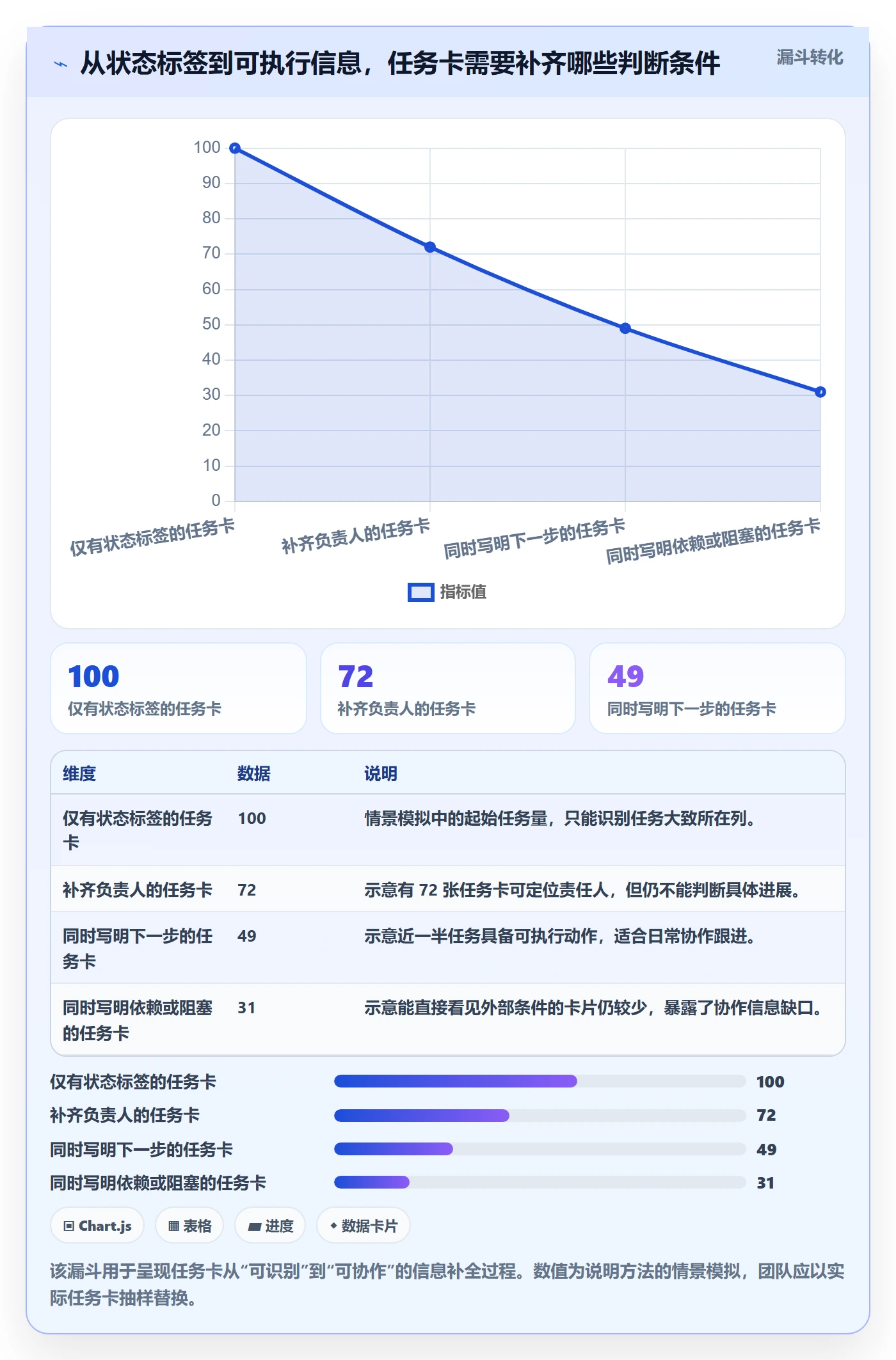 进行中管理指南：项目成员如何做好看板，协同管理全流程