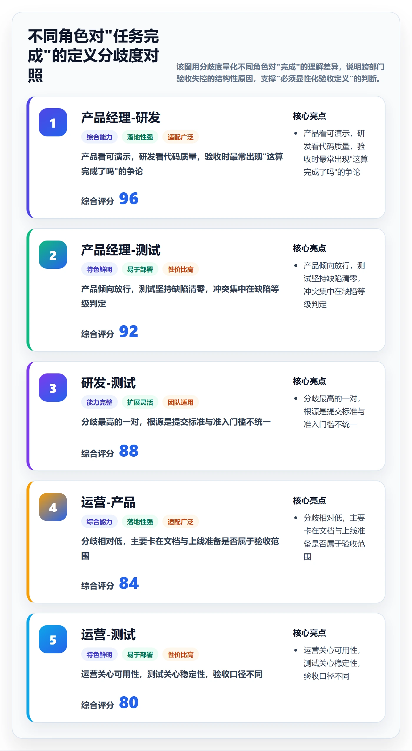 验收标准流程与规范:跨部门团队任务验收效率提升关键指标