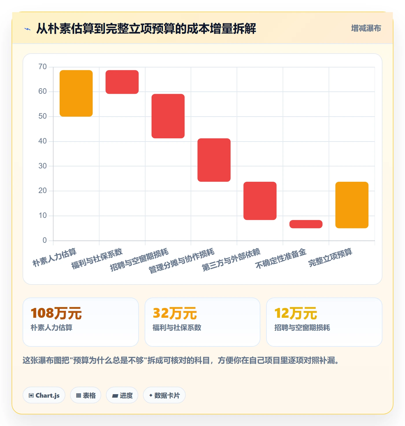 预算管理指南:产品经理如何做好项目立项,流程优化全流程