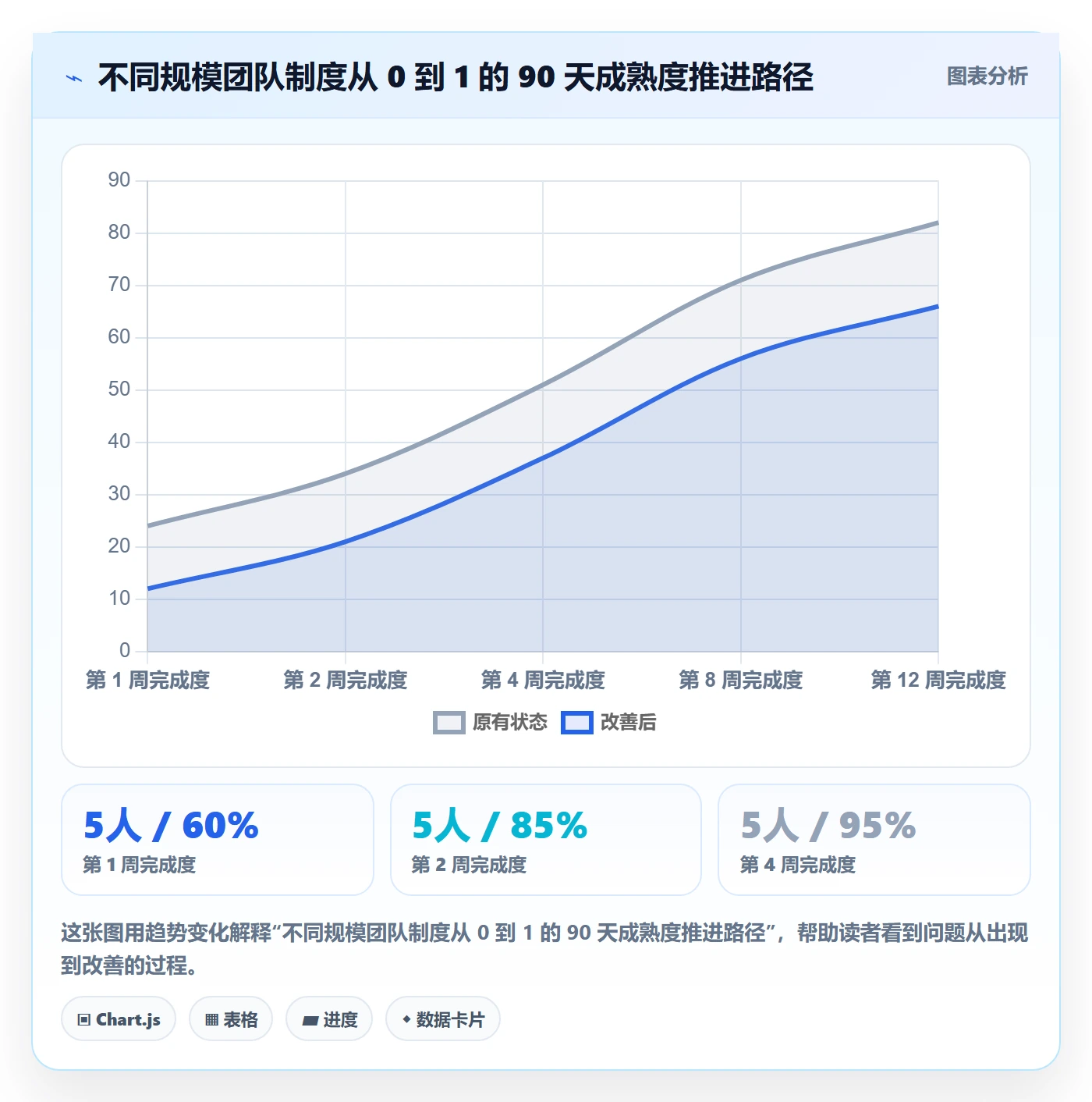 开始怎么做？产品经理制度设计：任务执行从0到1
