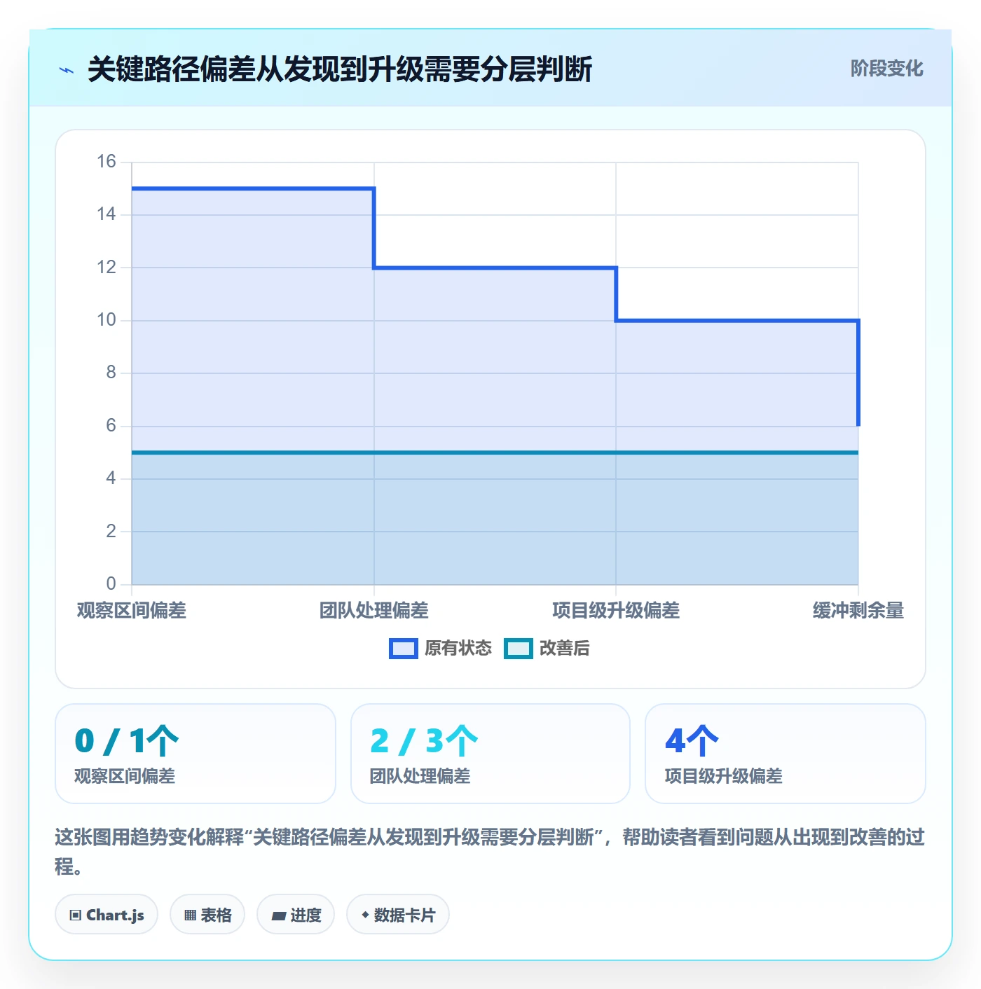 进度跟踪跟踪全流程:研发团队风险控制与一文讲清