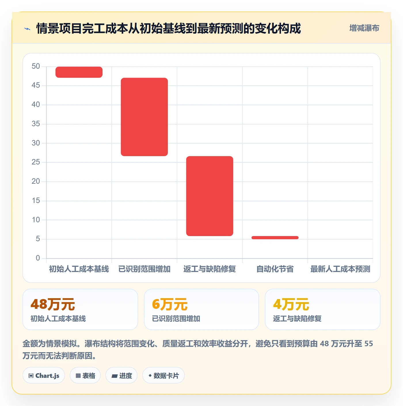 预计成本流程与规范：项目成员成本管理入门指南关键指标