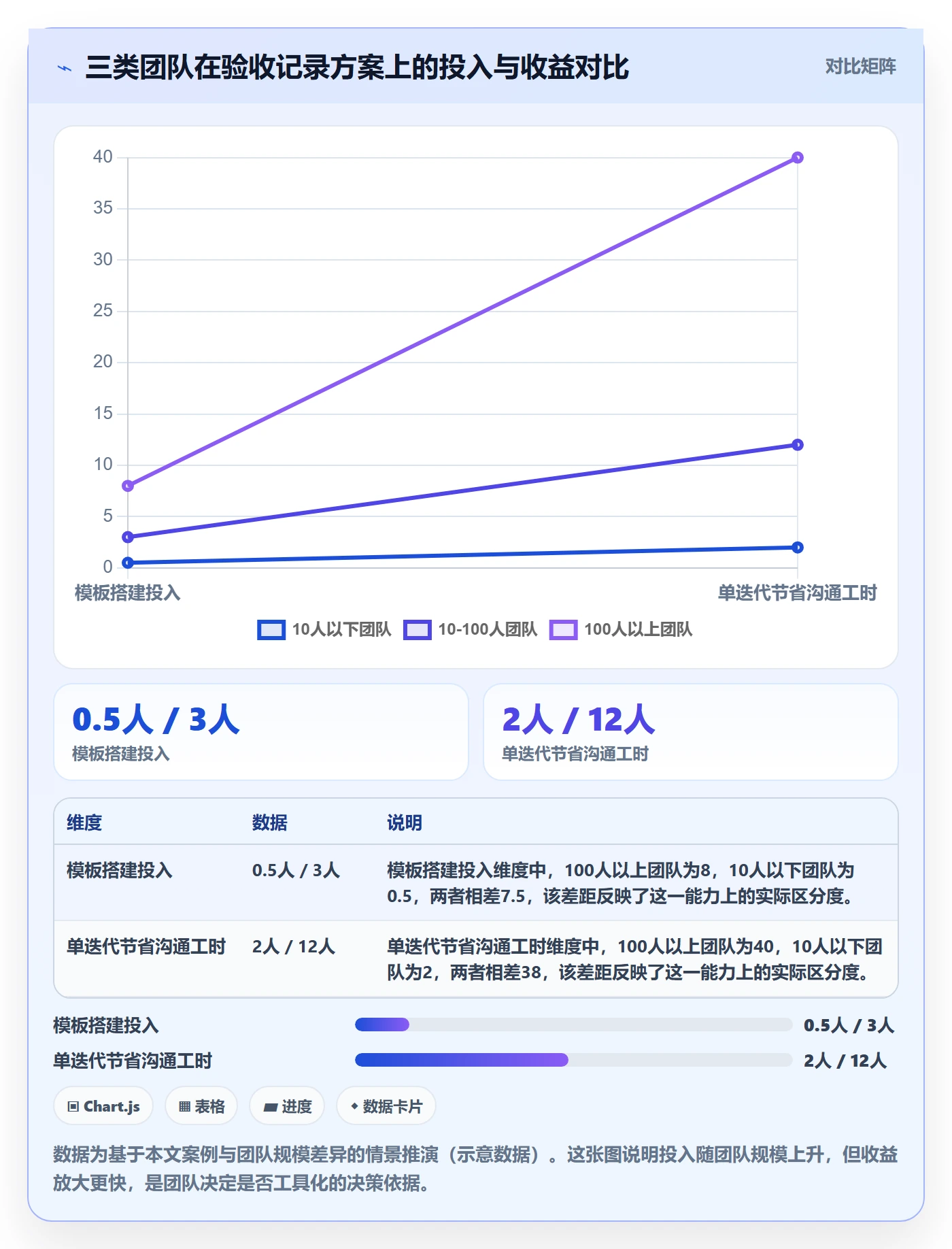验收记录实操方法:研发团队提升任务验收效率的效率提升方法与模板