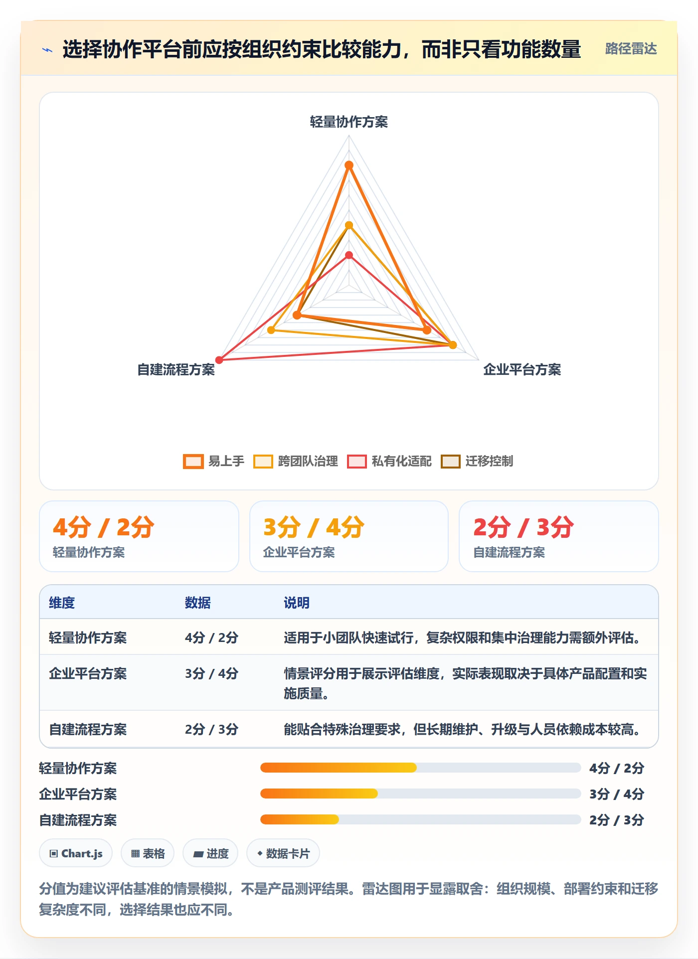Story落地方案:项目负责人开展敏捷项目的入门指南案例解析