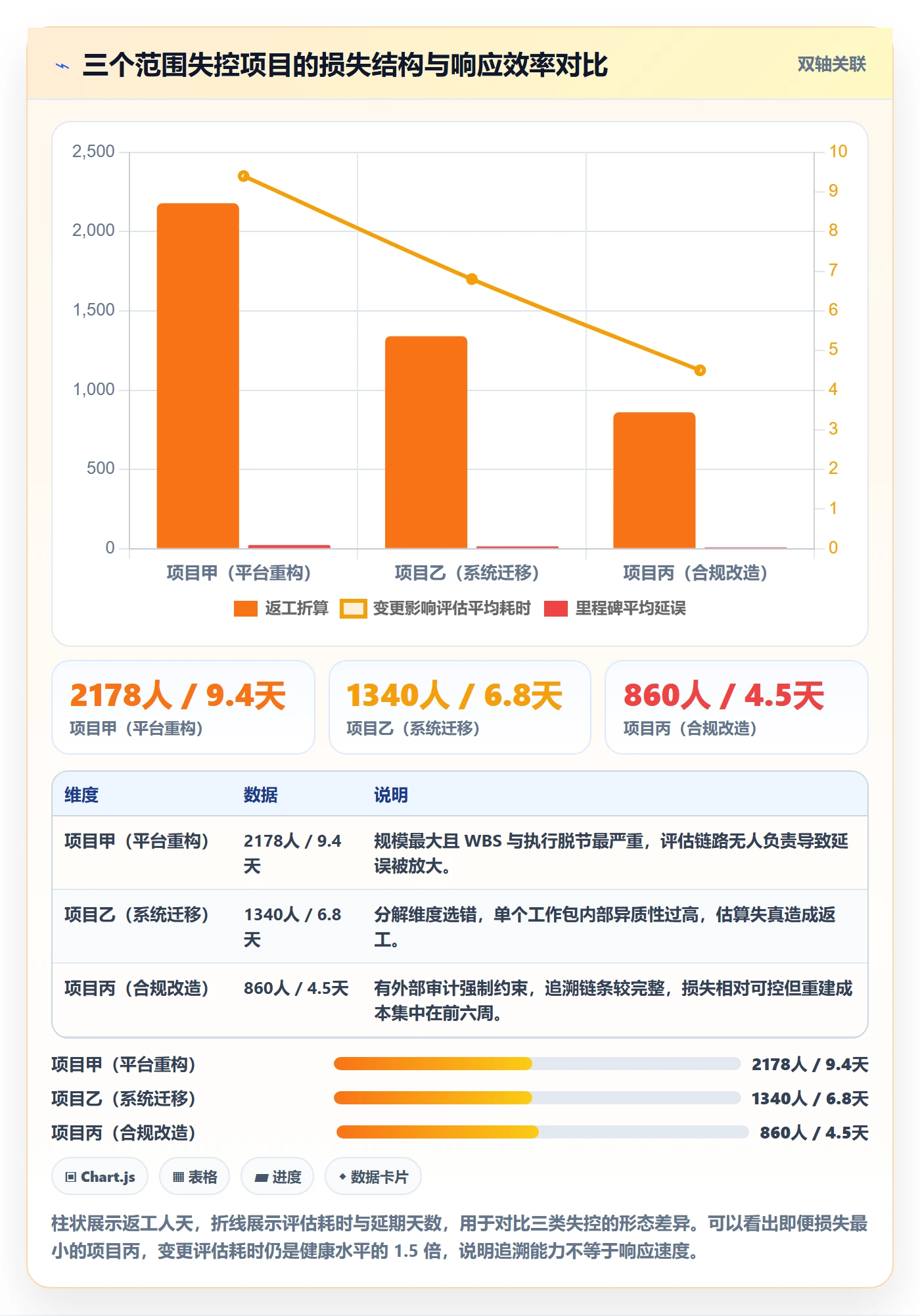 WBS流程与规范:项目成员项目范围实操方法关键指标
