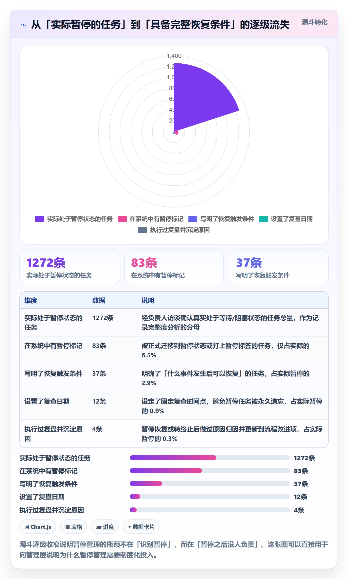 暂停管理指南:PMO如何做好任务执行,实操方法全流程