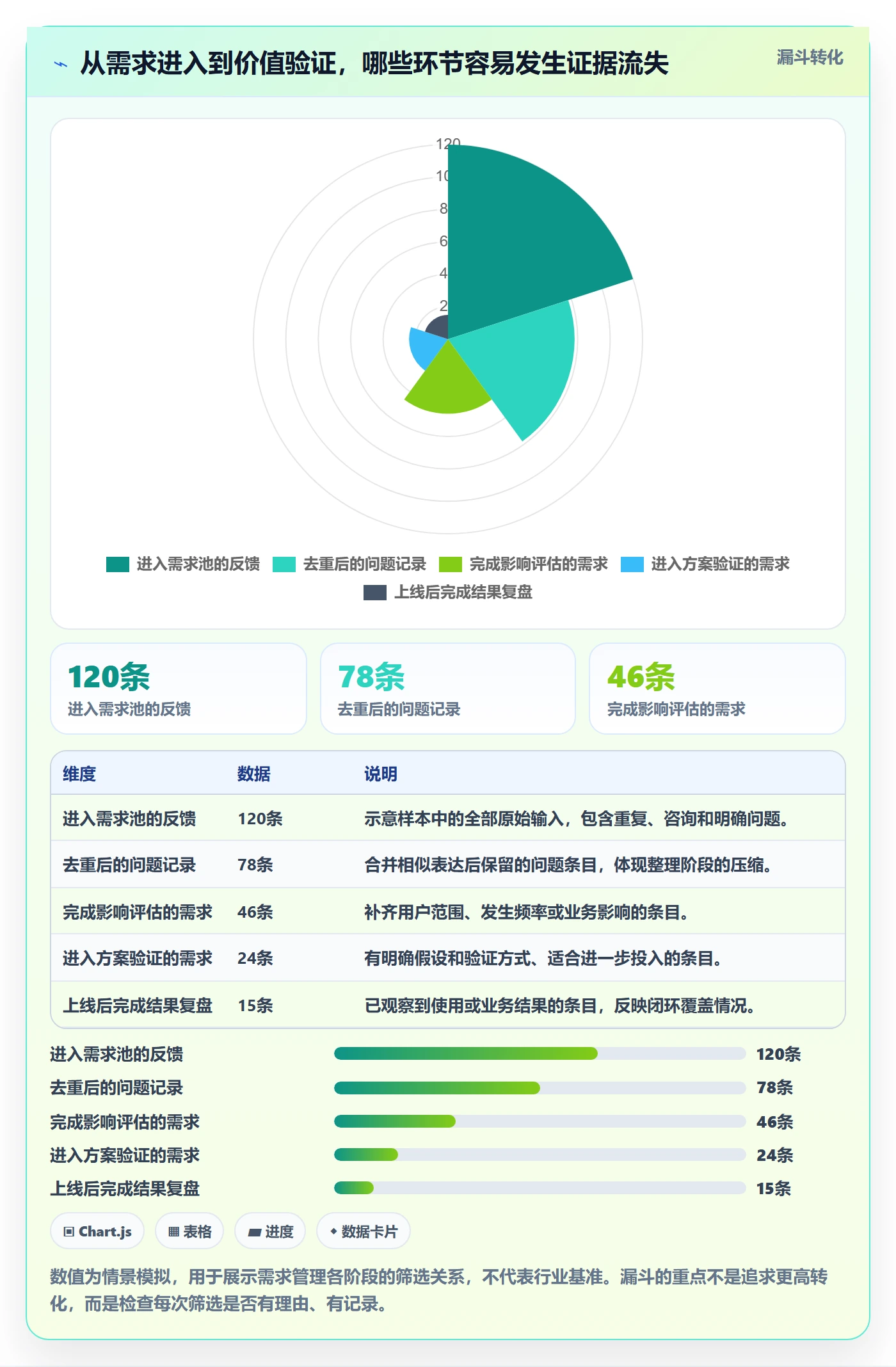 需求分析落地方案：产品经理开展需求管理的数据分析案例解析