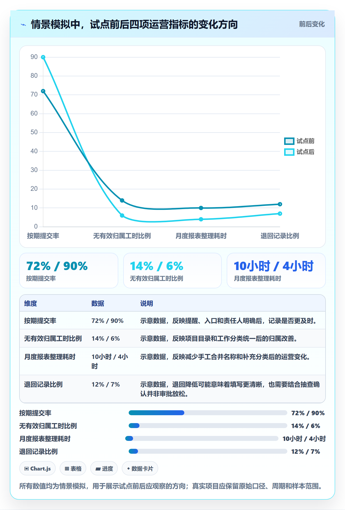 Timesheet最佳实践：跨部门团队工时表入门指南，常见问题