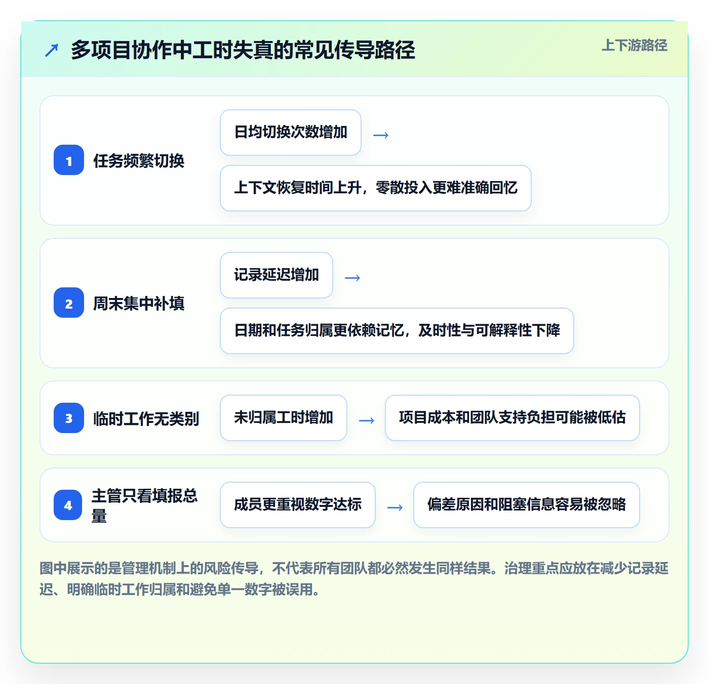 工时表任务工时教程:项目成员协同管理,避坑指南