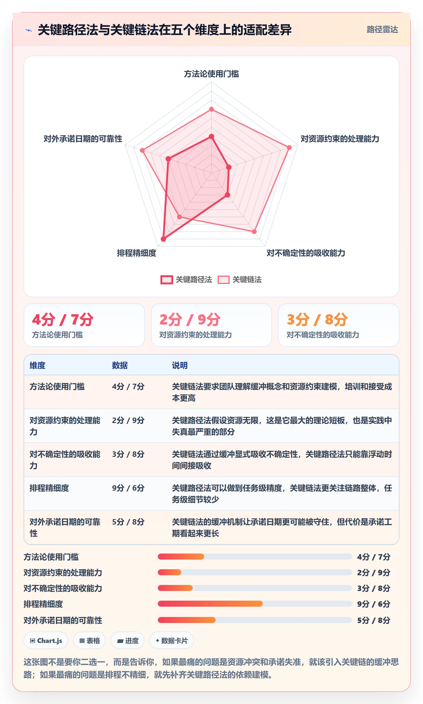 关键路径管理方法大全:项目成员任务依赖最佳实践落地清单