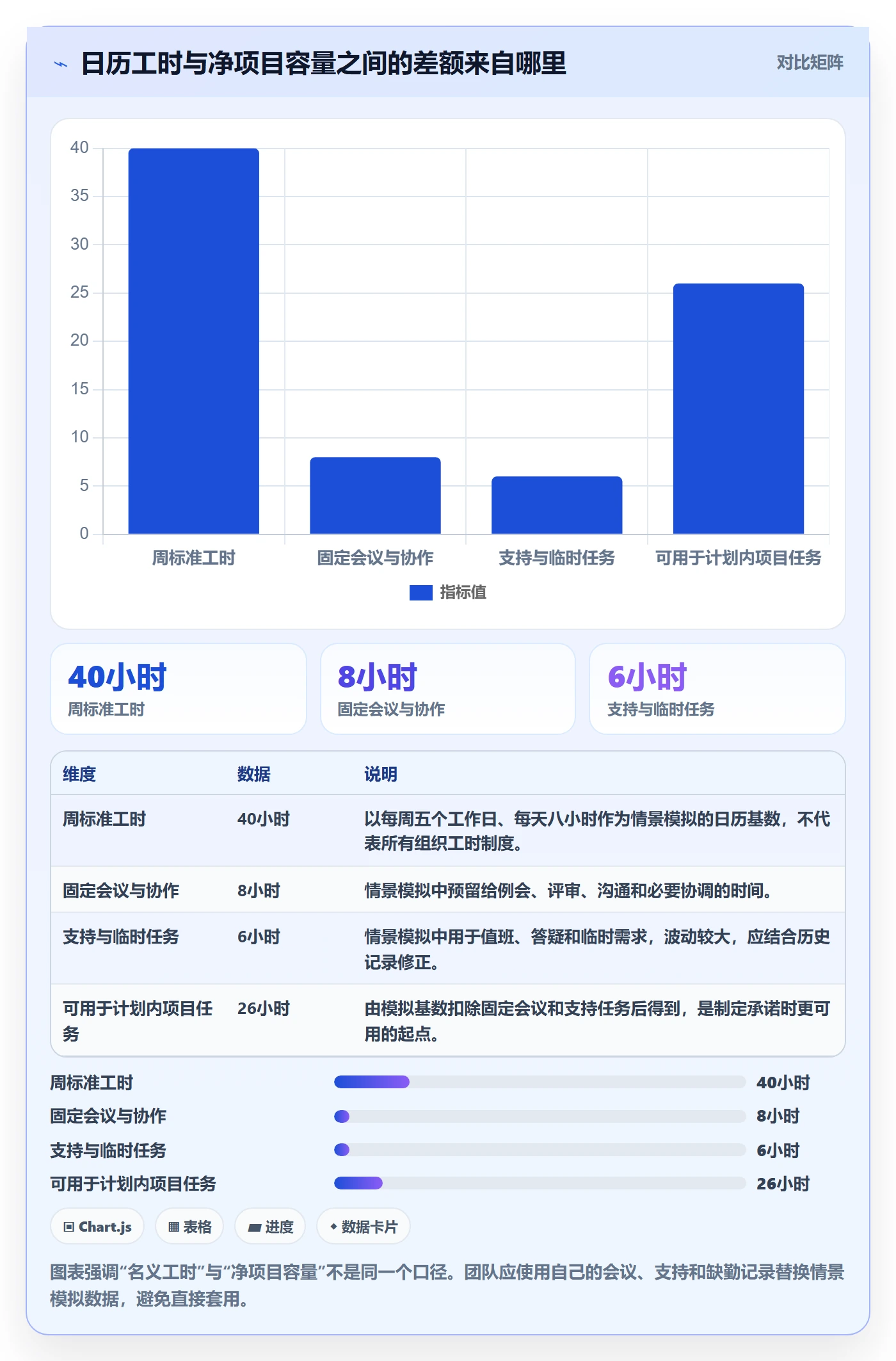 资源管理指南：项目经理如何做好资源管理，落地方案全流程