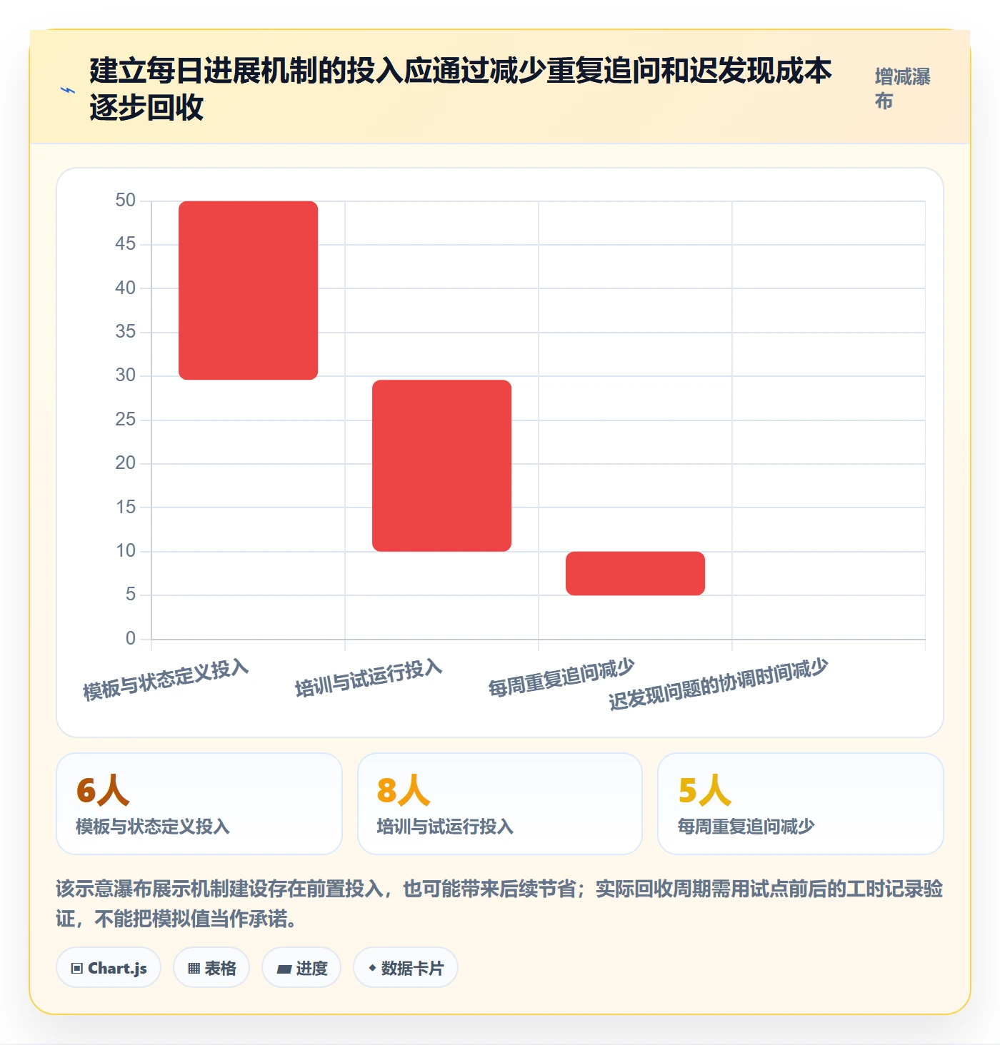 每日进展怎么做?企业管理者协同管理:进度跟踪从0到1