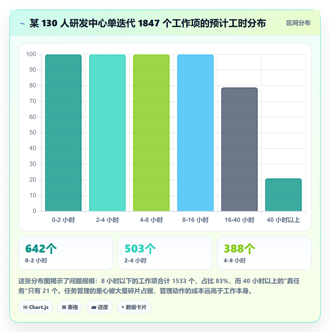 任务合并怎么做?项目成员落地方案:任务管理从0到1