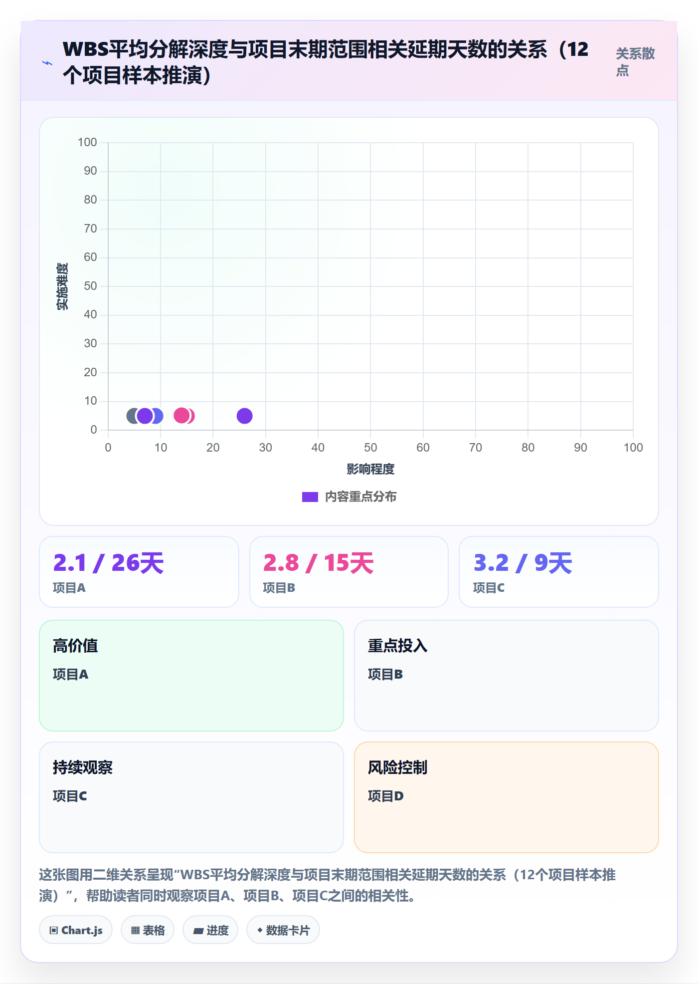 项目范围如何做好WBS?项目负责人最佳实践与操作步骤