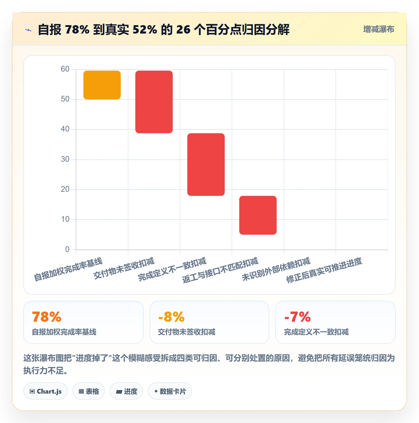 实际进度落地方案：跨部门团队开展进度管理的数据分析案例解析