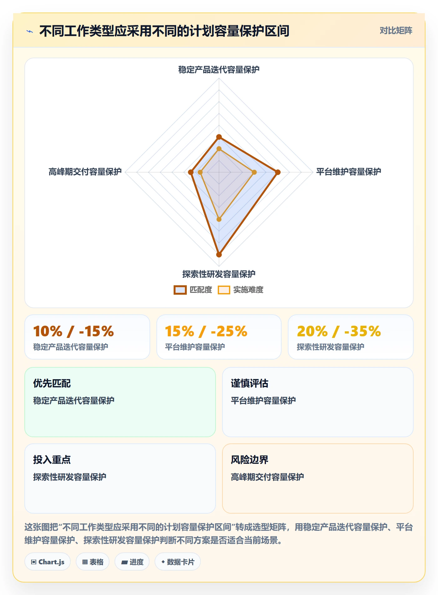 空闲资源流程与规范：研发团队资源负载最佳实践关键指标