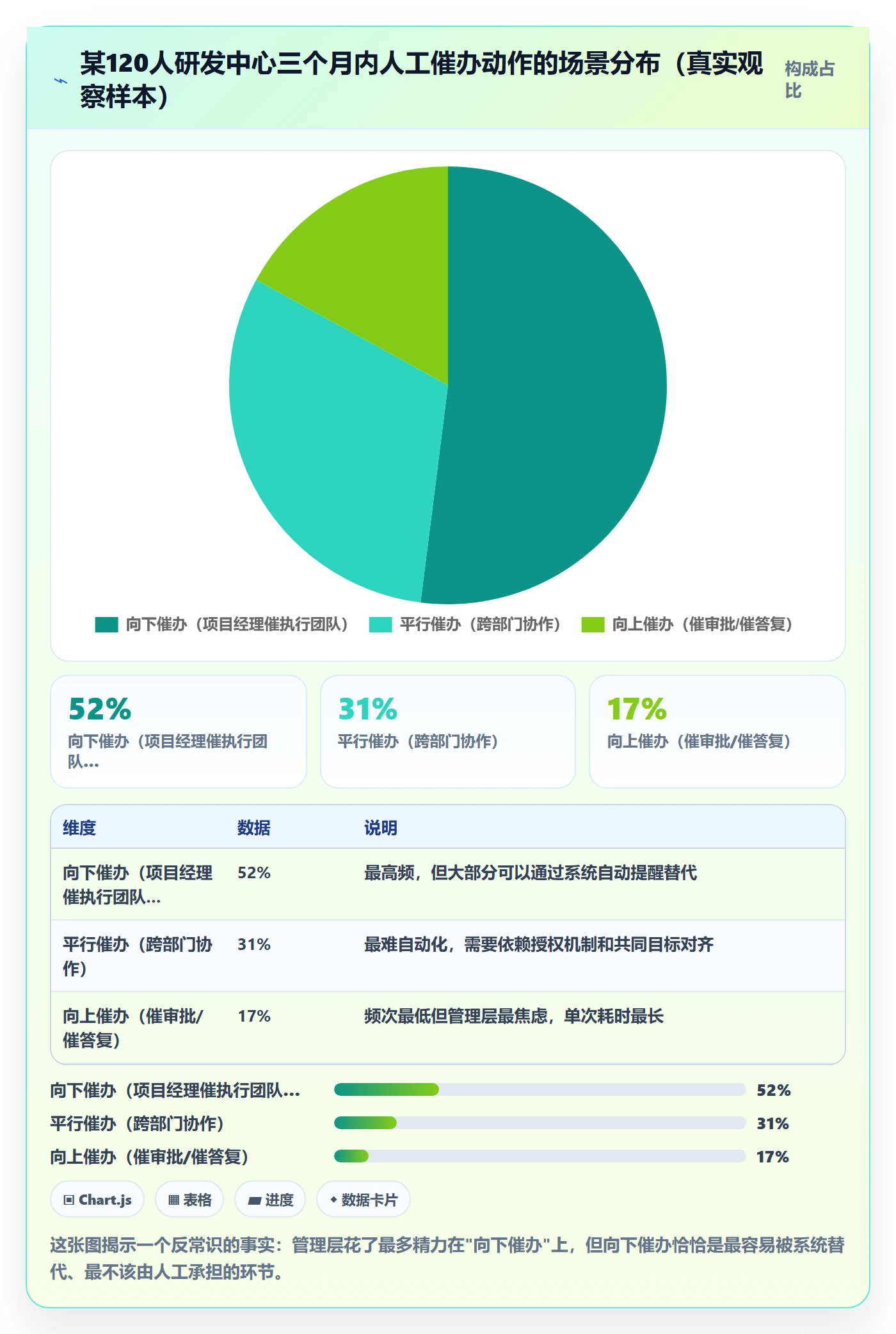 催办落地方案:管理层开展任务提醒的入门指南案例解析