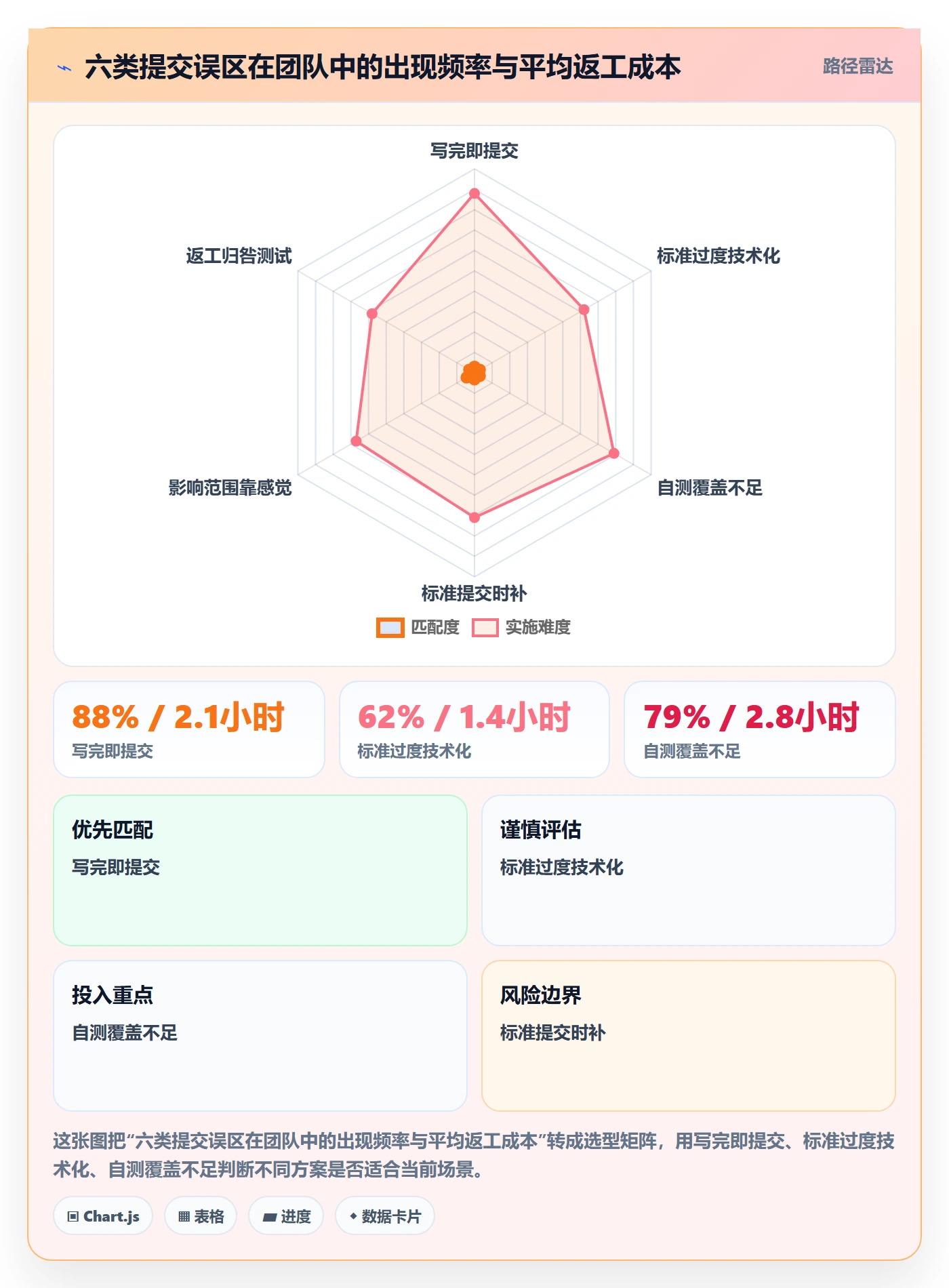 提交最佳实践：研发团队任务验收入门指南，常见问题
