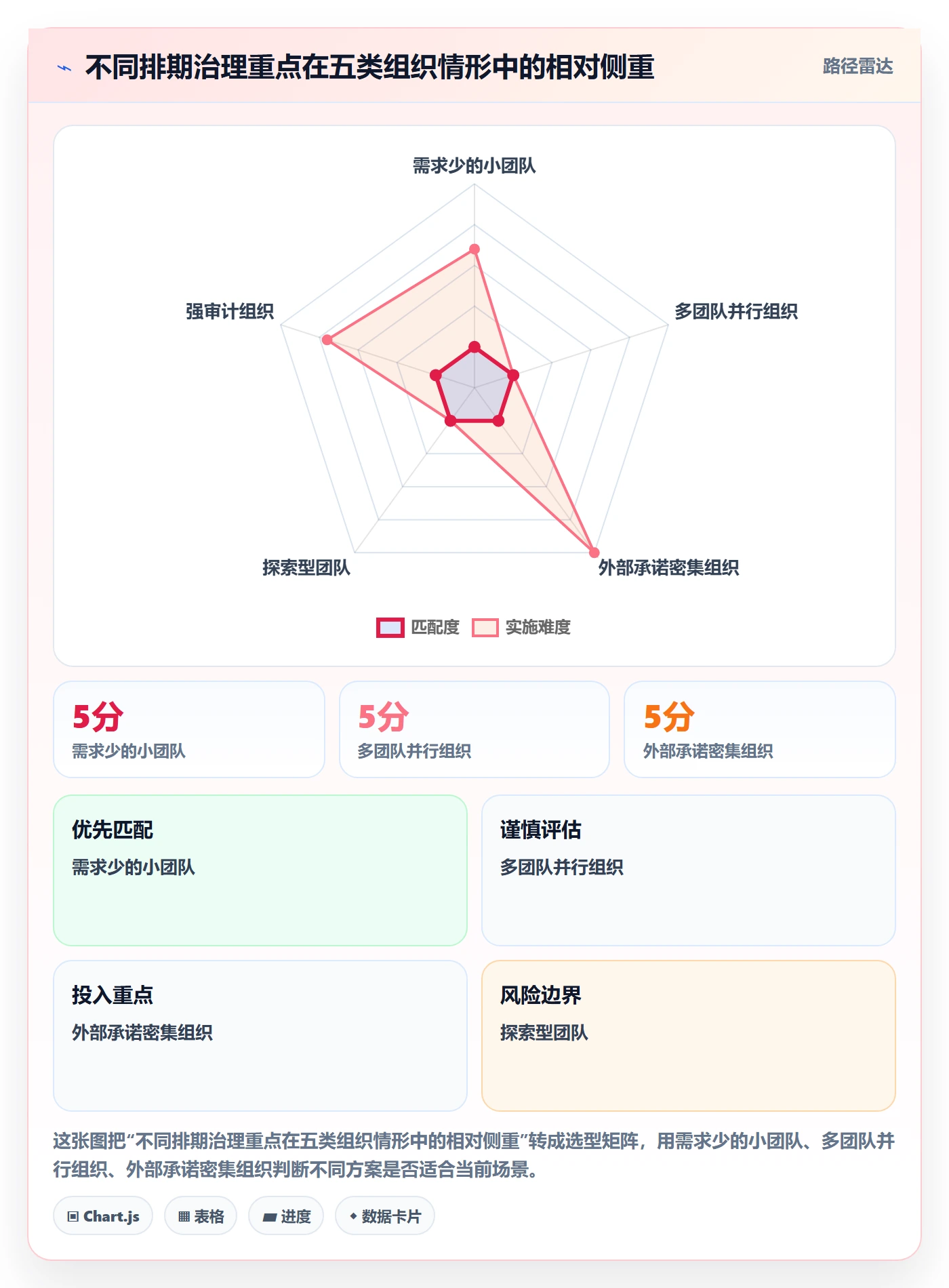 需求排期流程与规范：管理层需求排期实操方法关键指标