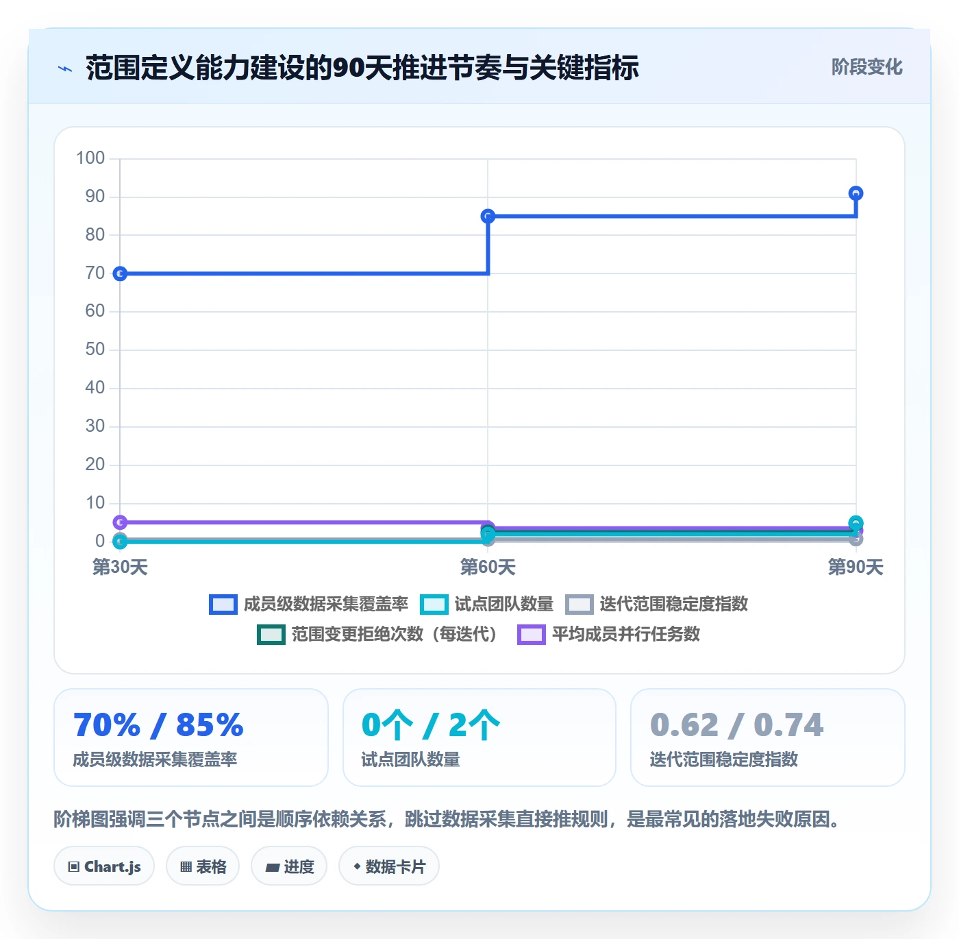 项目范围范围定义教程:项目成员数据分析,避坑指南