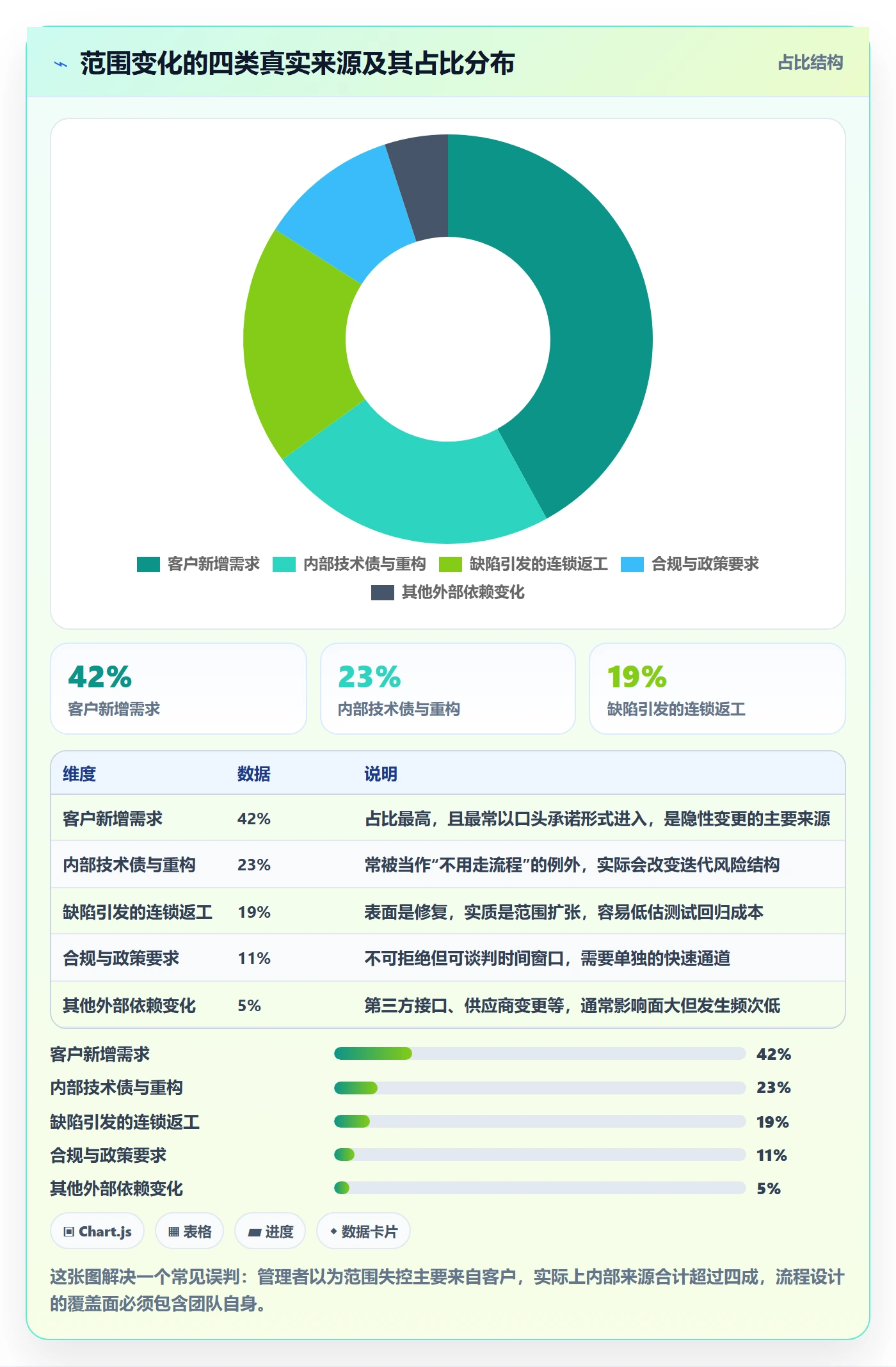 范围变更流程与规范：产品经理项目范围最佳实践关键指标