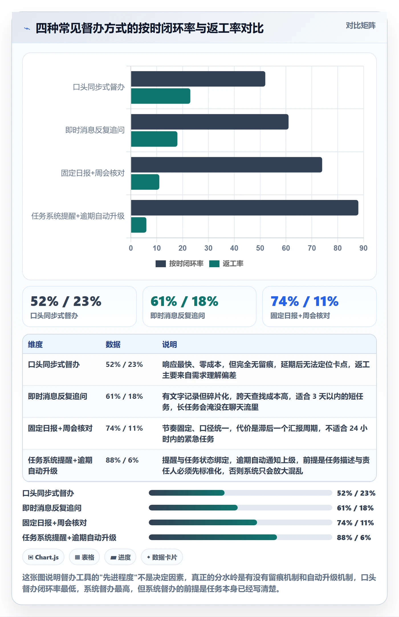 任务提醒督办教程：项目经理实操方法，避坑指南