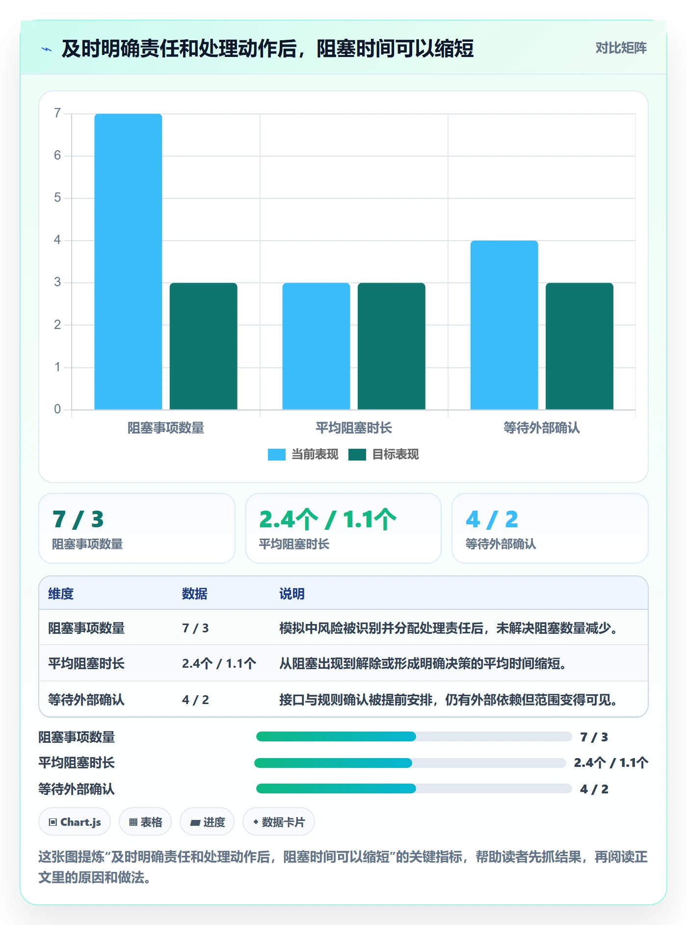 迭代进度怎么做？产品经理协同管理：迭代管理从0到1