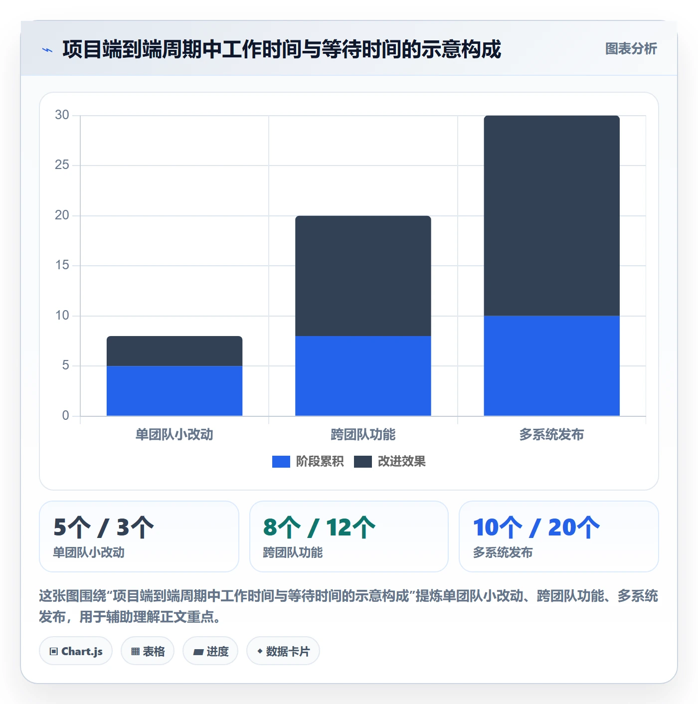 Agile怎么做？实施团队最佳实践：敏捷项目从0到1