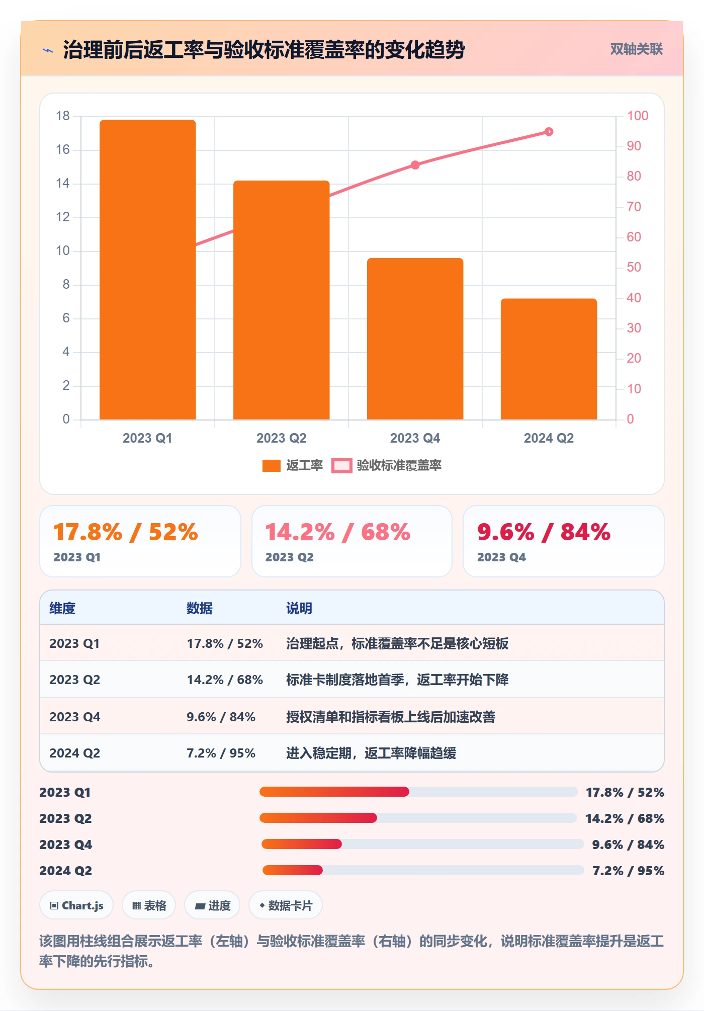 返工流程与规范：企业管理者任务验收制度设计关键指标