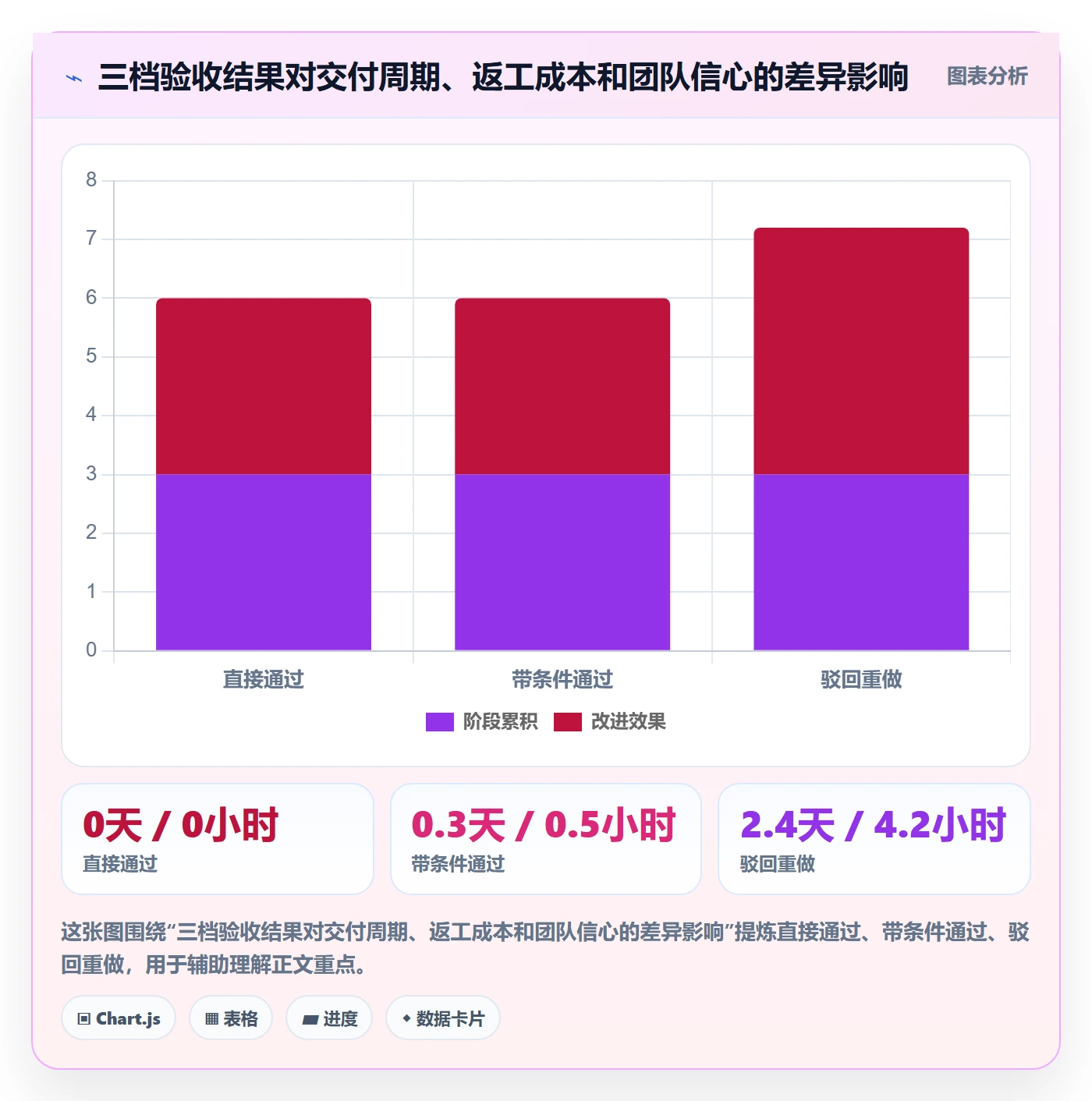 驳回实操方法:管理层提升任务验收效率的流程优化方法与模板
