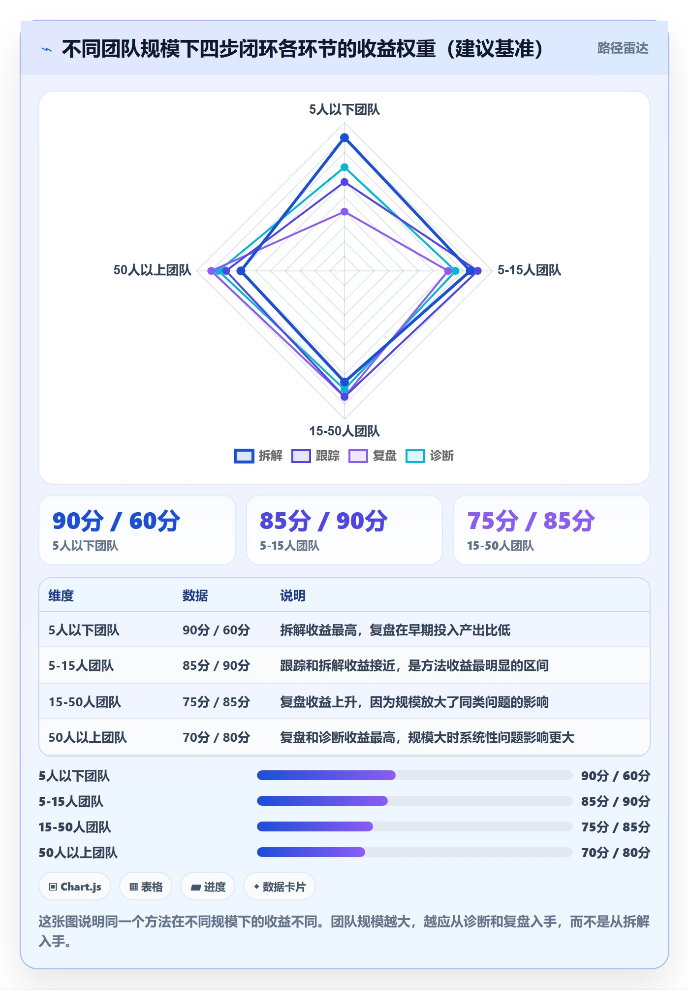 完成实操方法:项目负责人提升任务执行效率的入门指南方法与模板