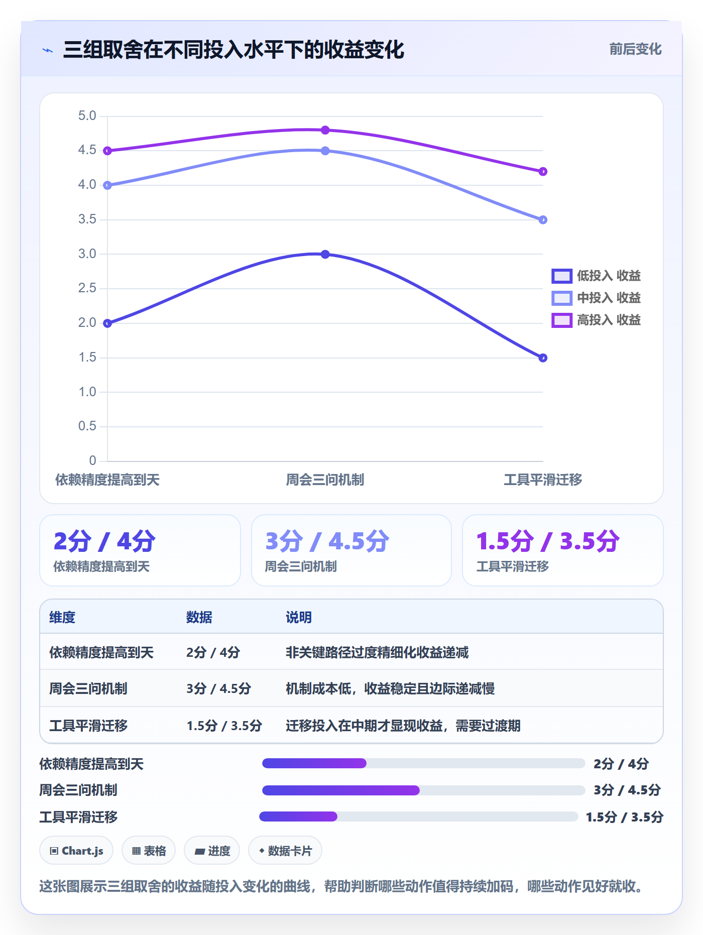 关键路径落地方案:管理层开展任务依赖的效率提升案例解析
