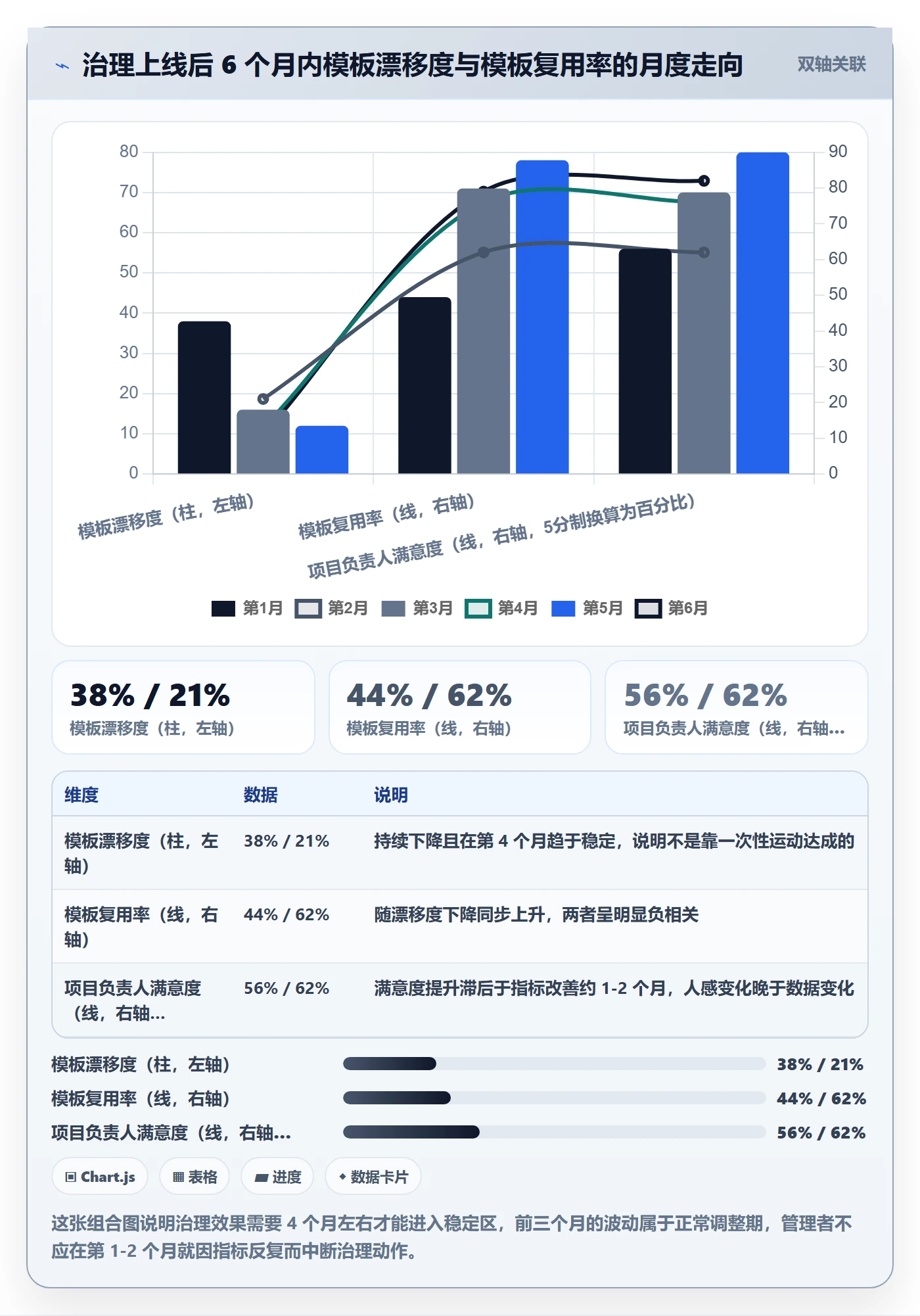 模板权限流程与规范:项目负责人项目模板流程优化关键指标