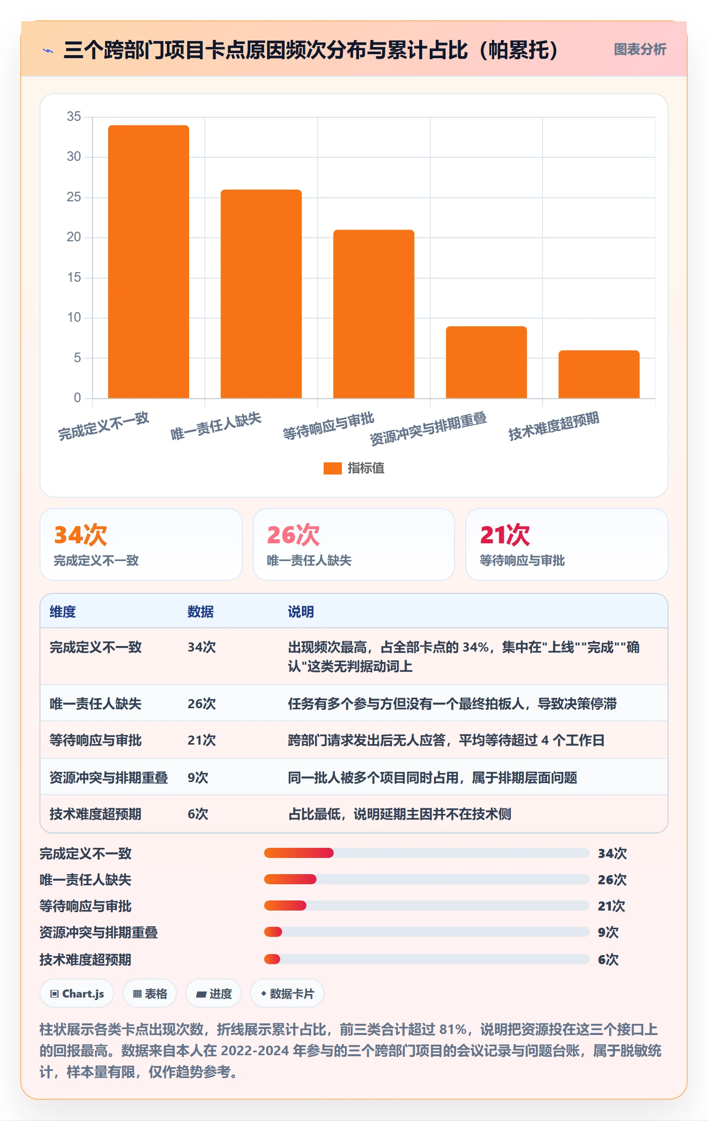 完成实操方法：跨部门团队提升任务执行效率的实操方法方法与模板