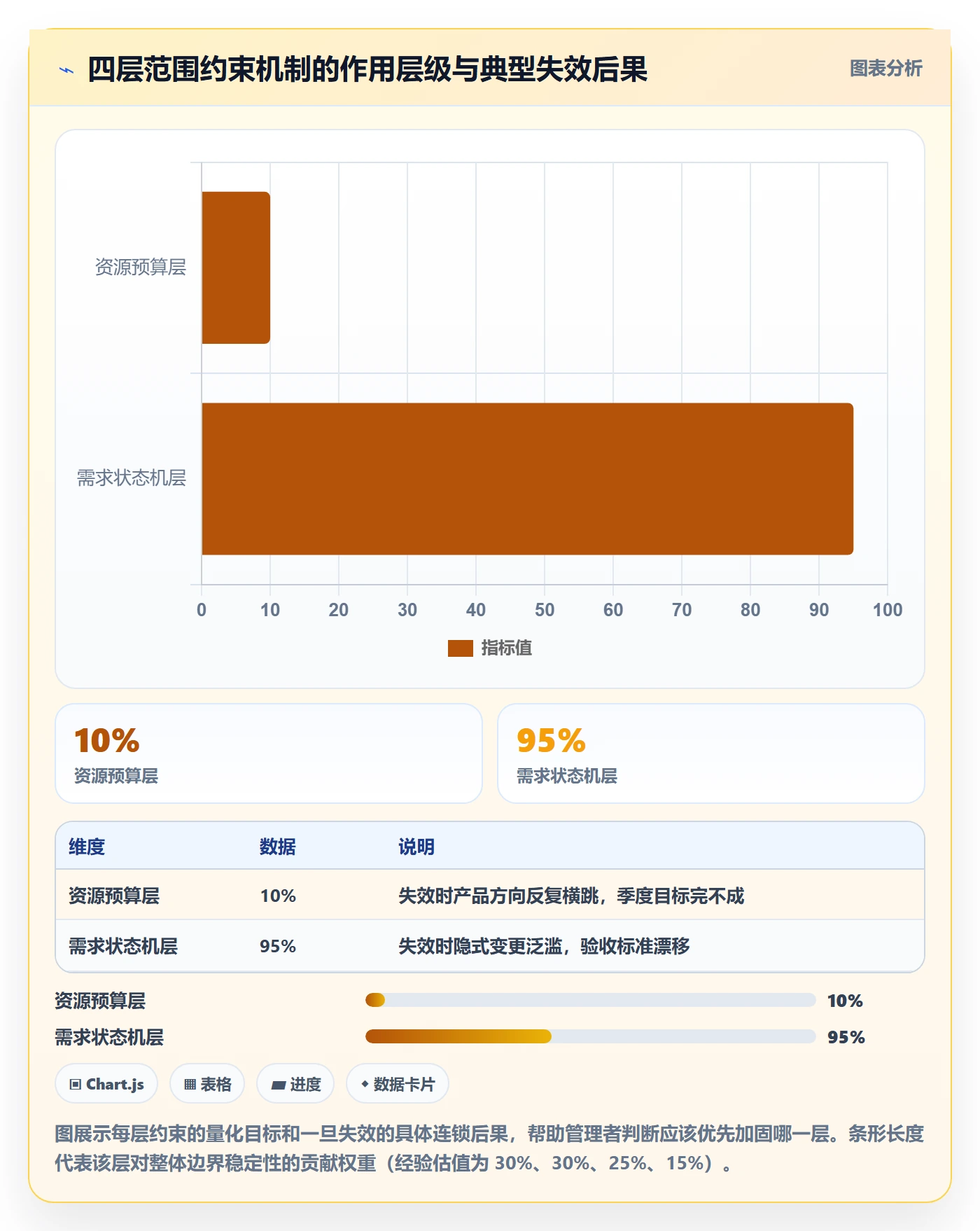 范围边界管理指南:研发团队如何做好项目范围,入门指南全流程