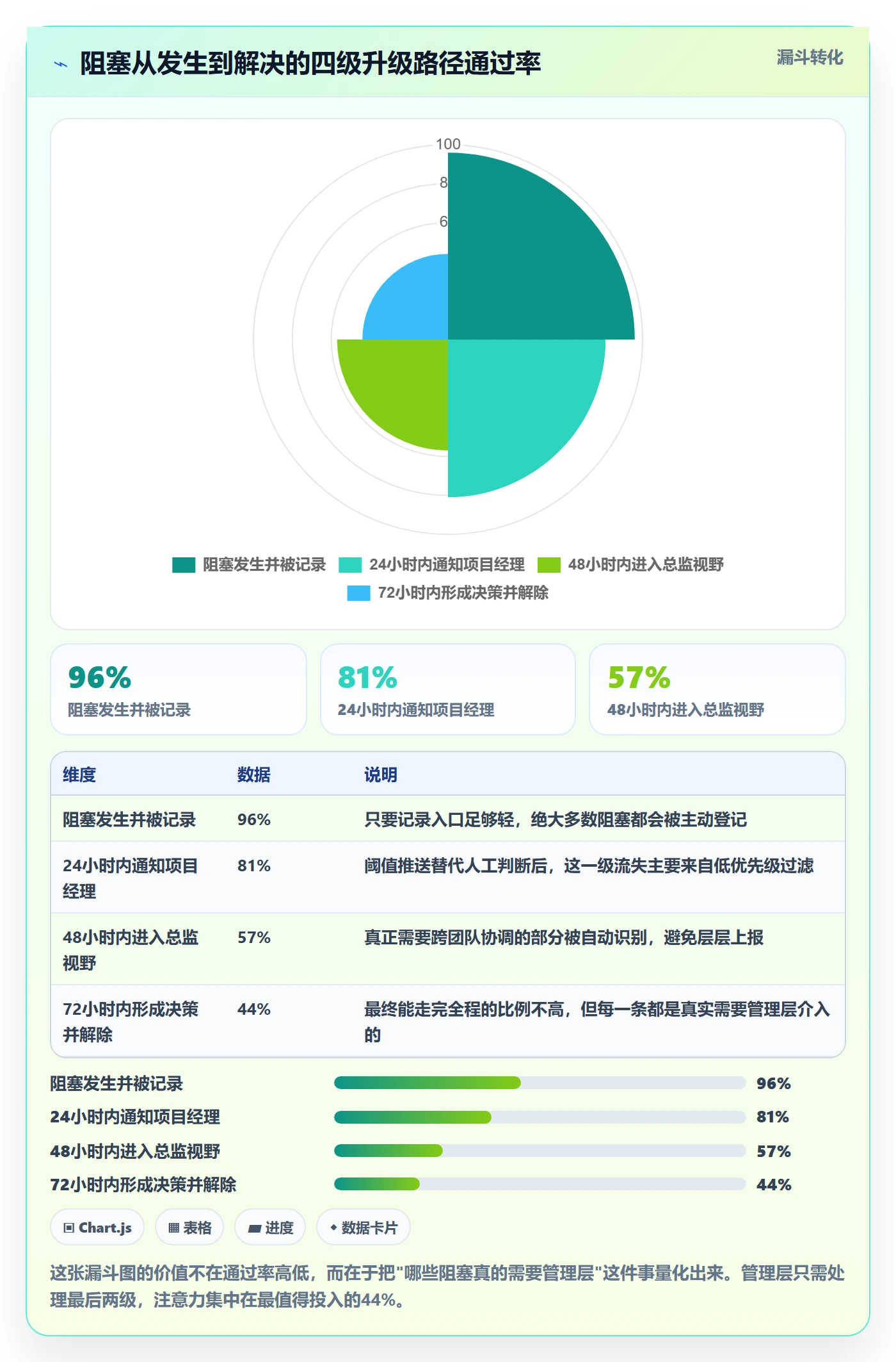 任务进度实操方法：管理层提升进度管理效率的实操方法方法与模板