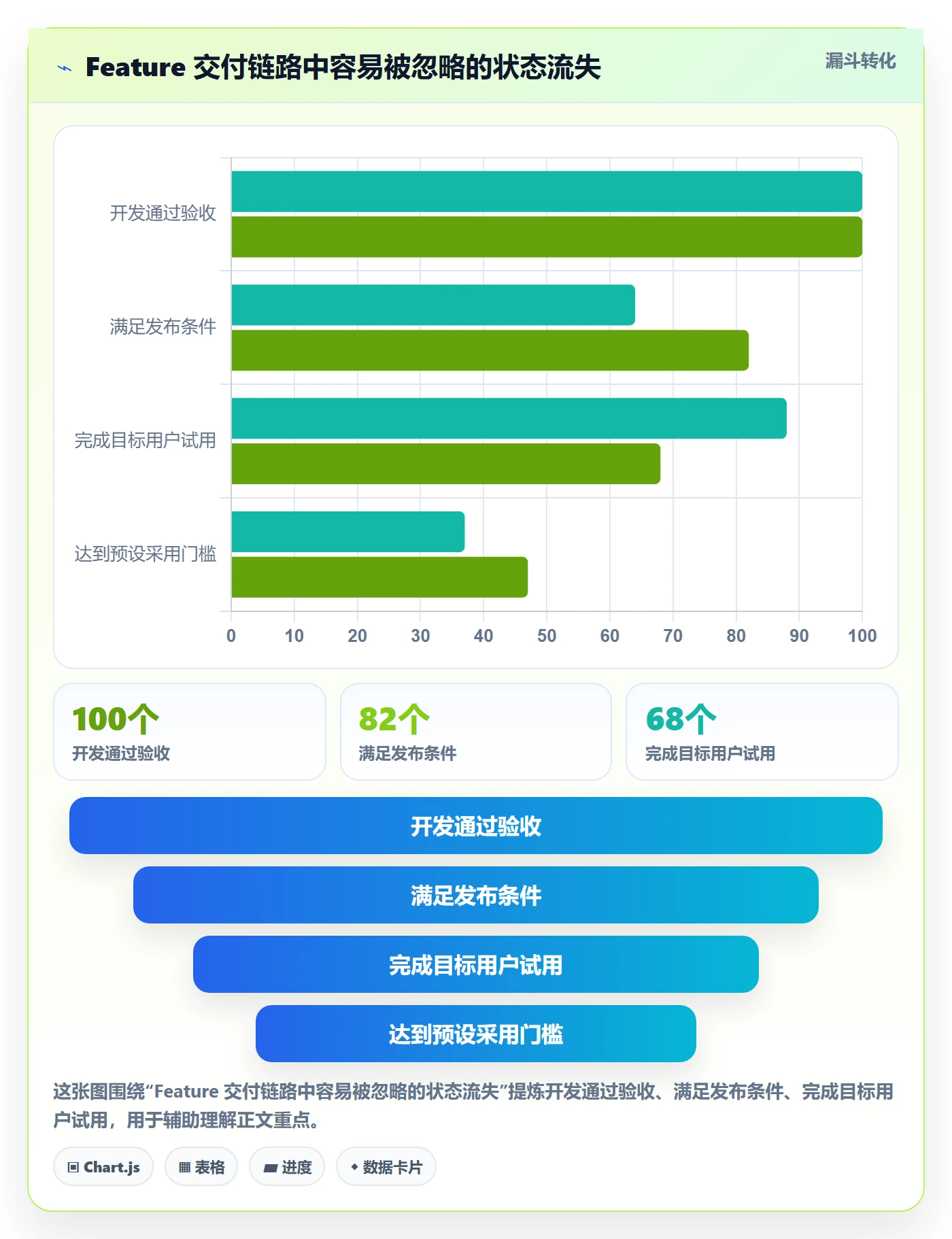 敏捷项目Feature教程:管理层协同管理,避坑指南