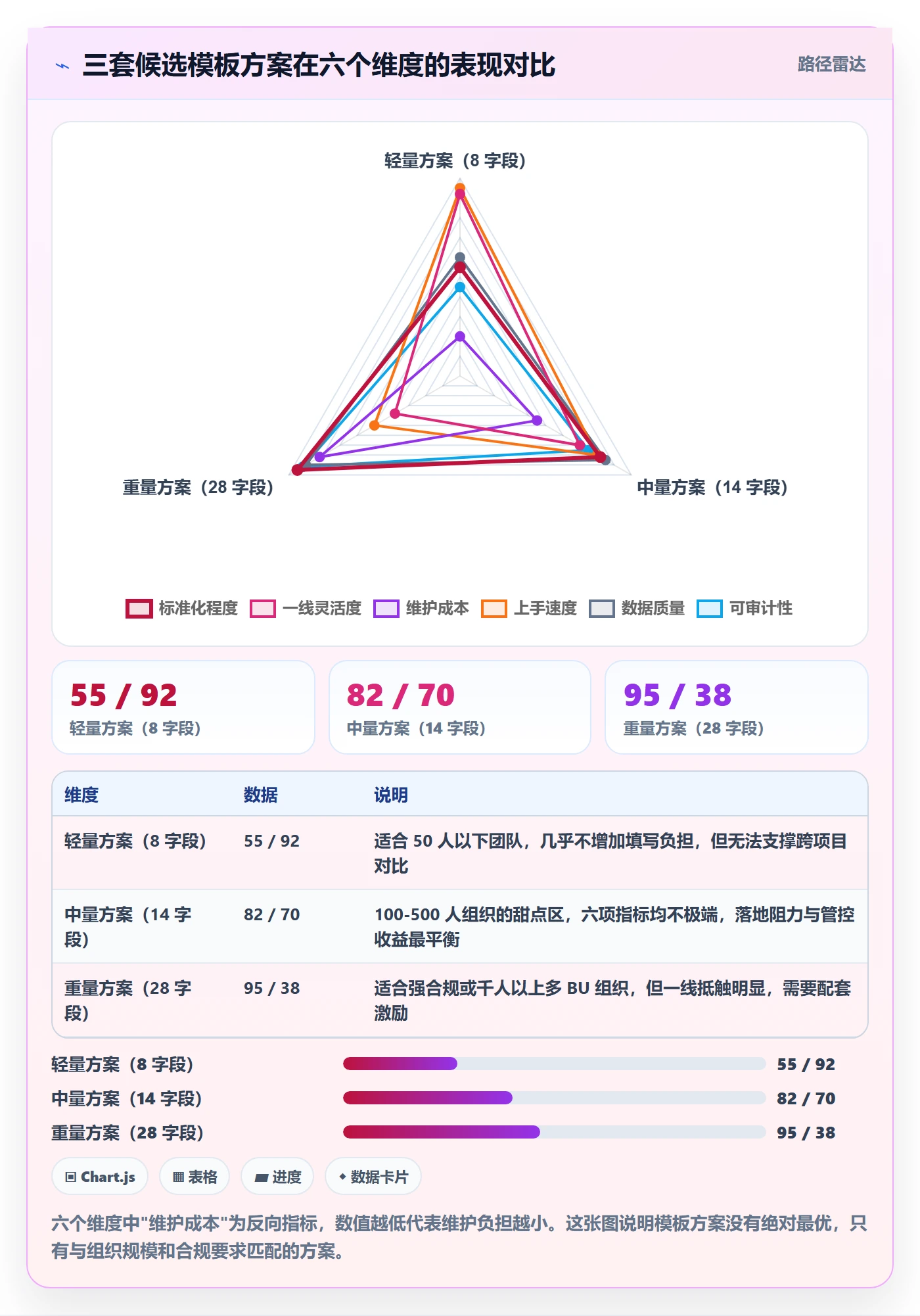 标准项目落地方案:项目经理开展项目模板的最佳实践案例解析