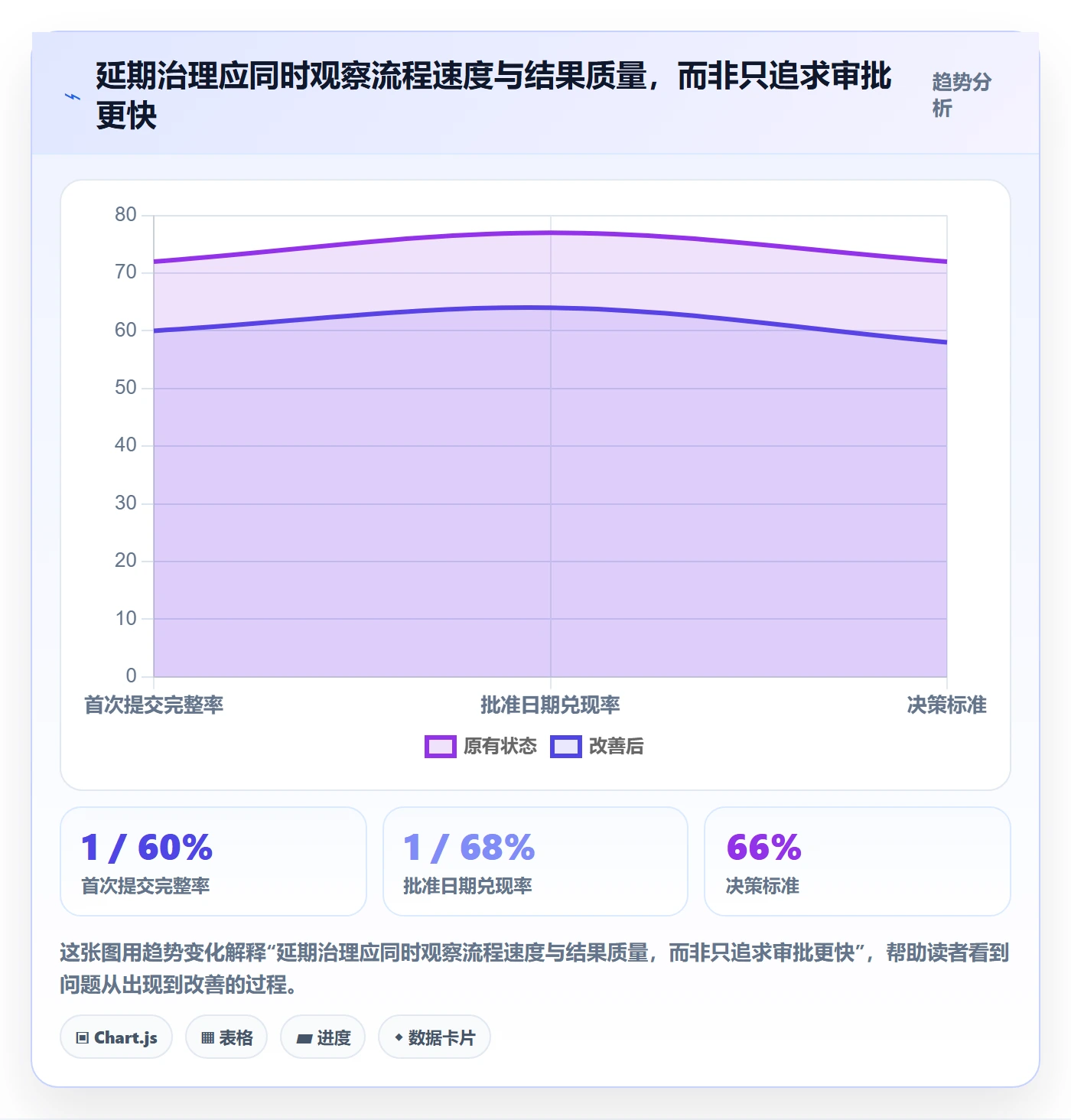 延期管理延期申请教程:管理层效率提升,避坑指南