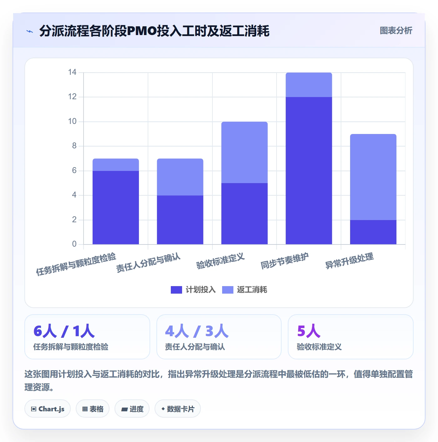 任务分派如何做好多人任务?PMO入门指南与操作步骤