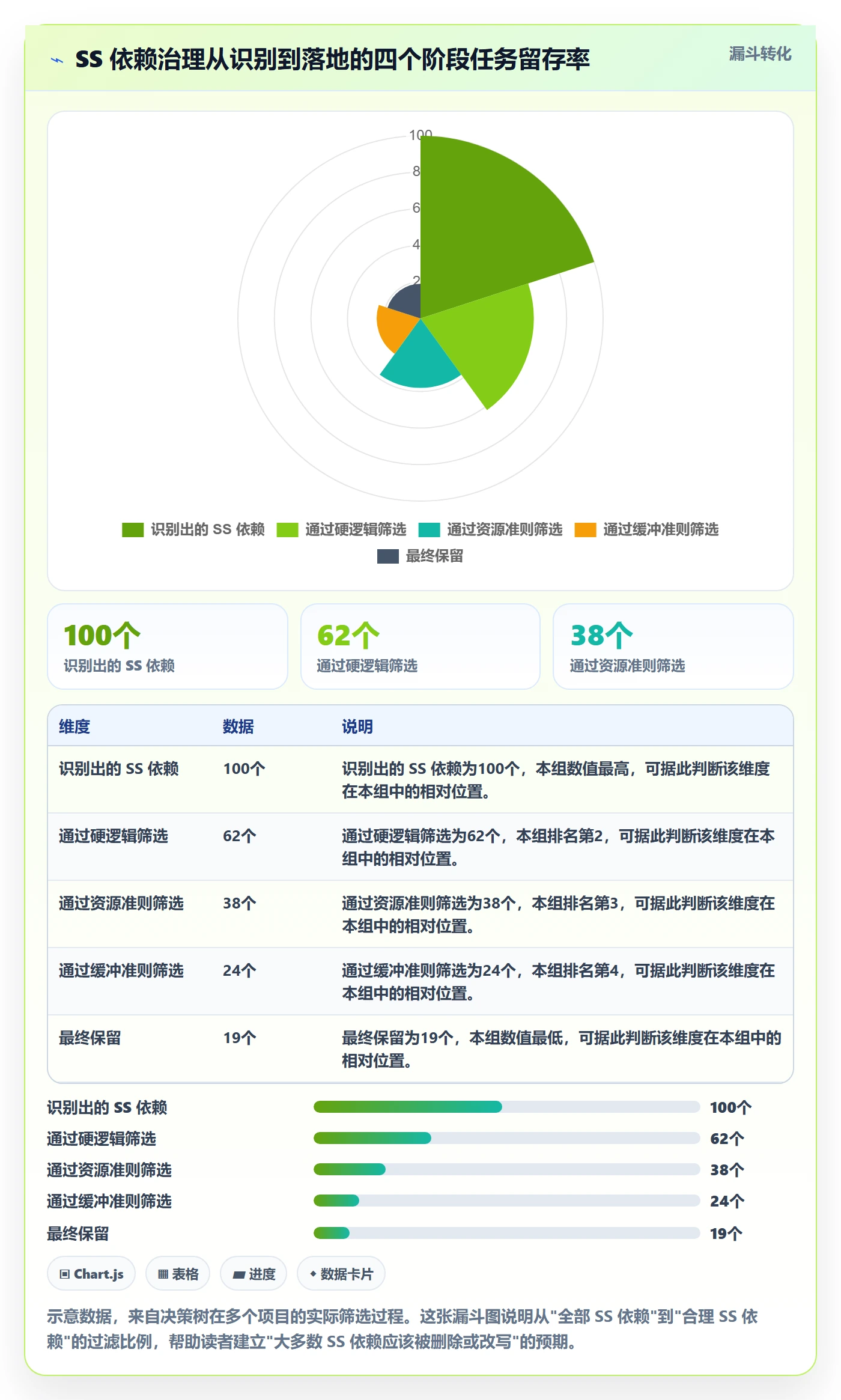 任务依赖SS教程:项目经理风险控制,避坑指南