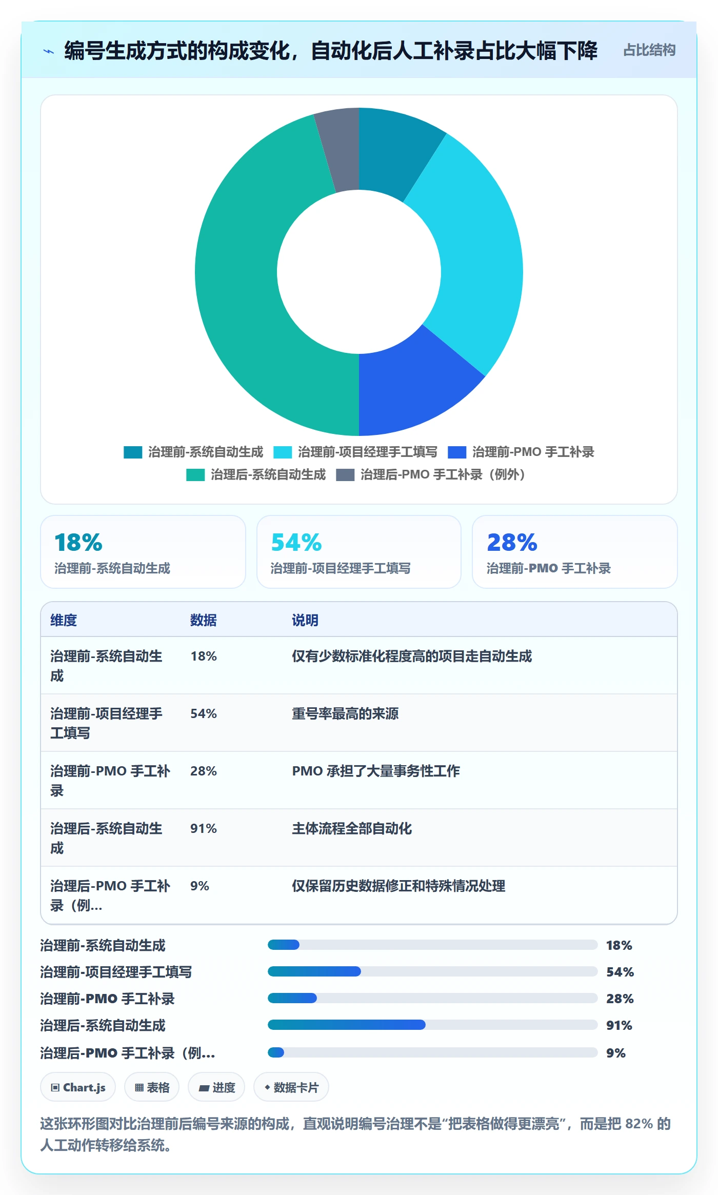 项目编号实操方法：PMO提升项目立项效率的落地方案方法与模板