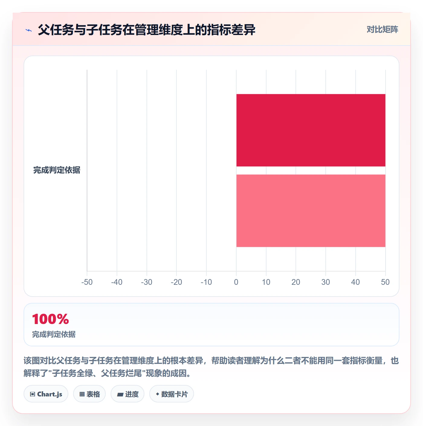 父任务管理方法大全：项目成员任务管理落地方案落地清单