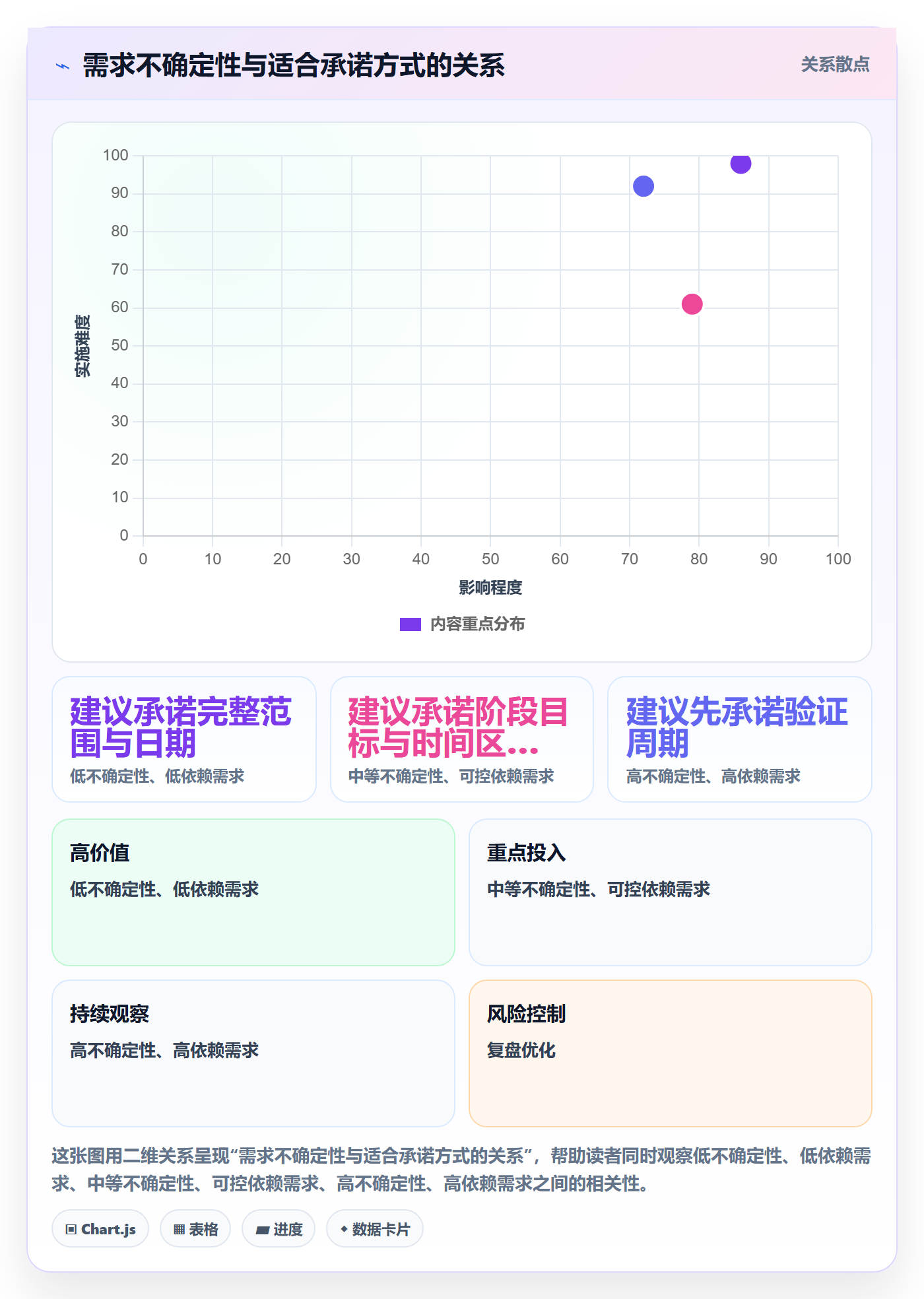需求最佳实践:PMO需求管理效率提升,常见问题