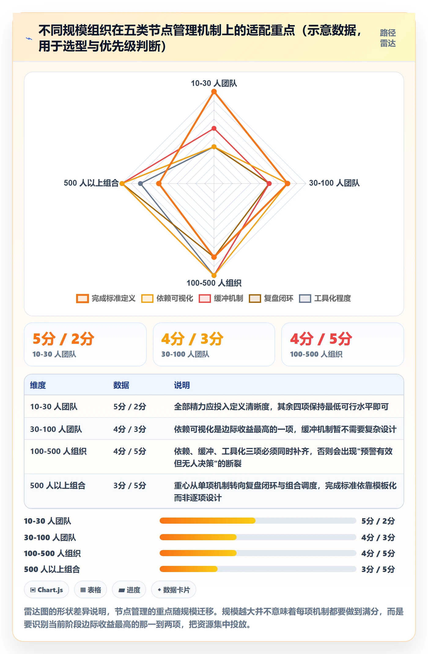 节点延期管理指南：企业管理者如何做好里程碑，流程优化全流程