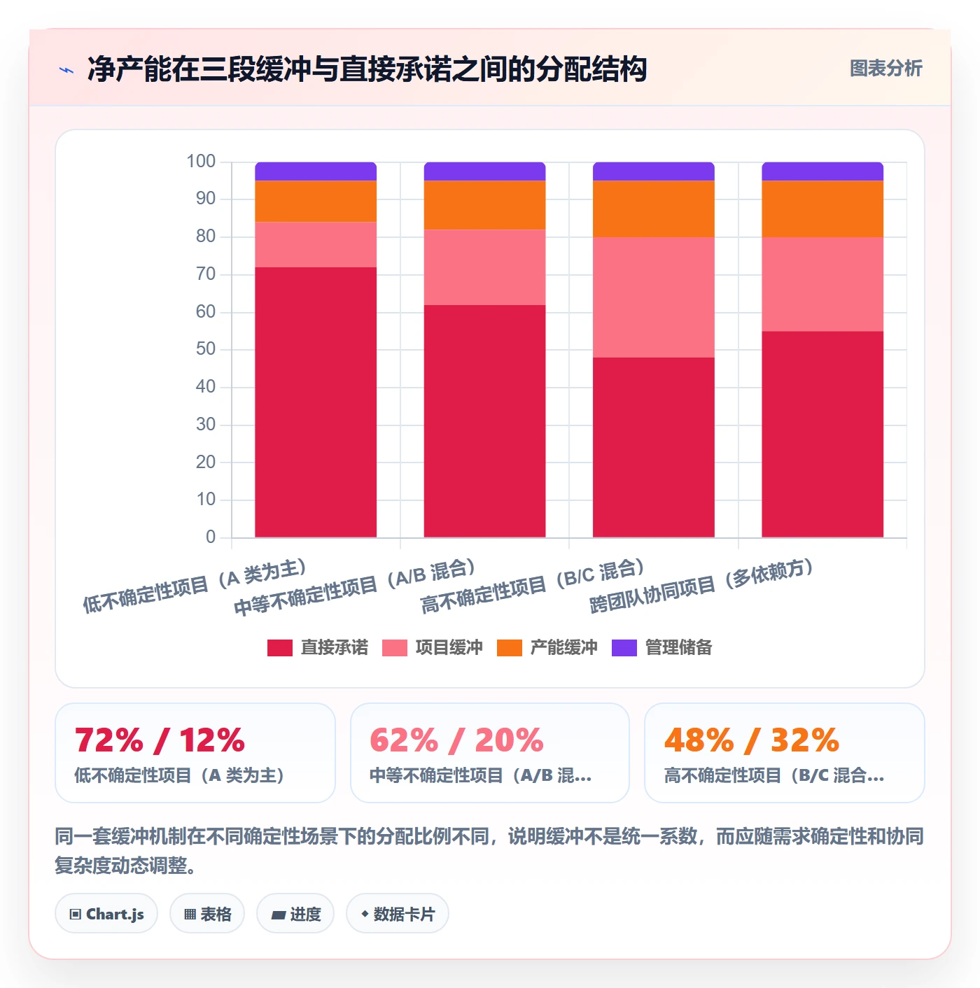 需求排期资源评估全流程:管理层最佳实践与一文讲清