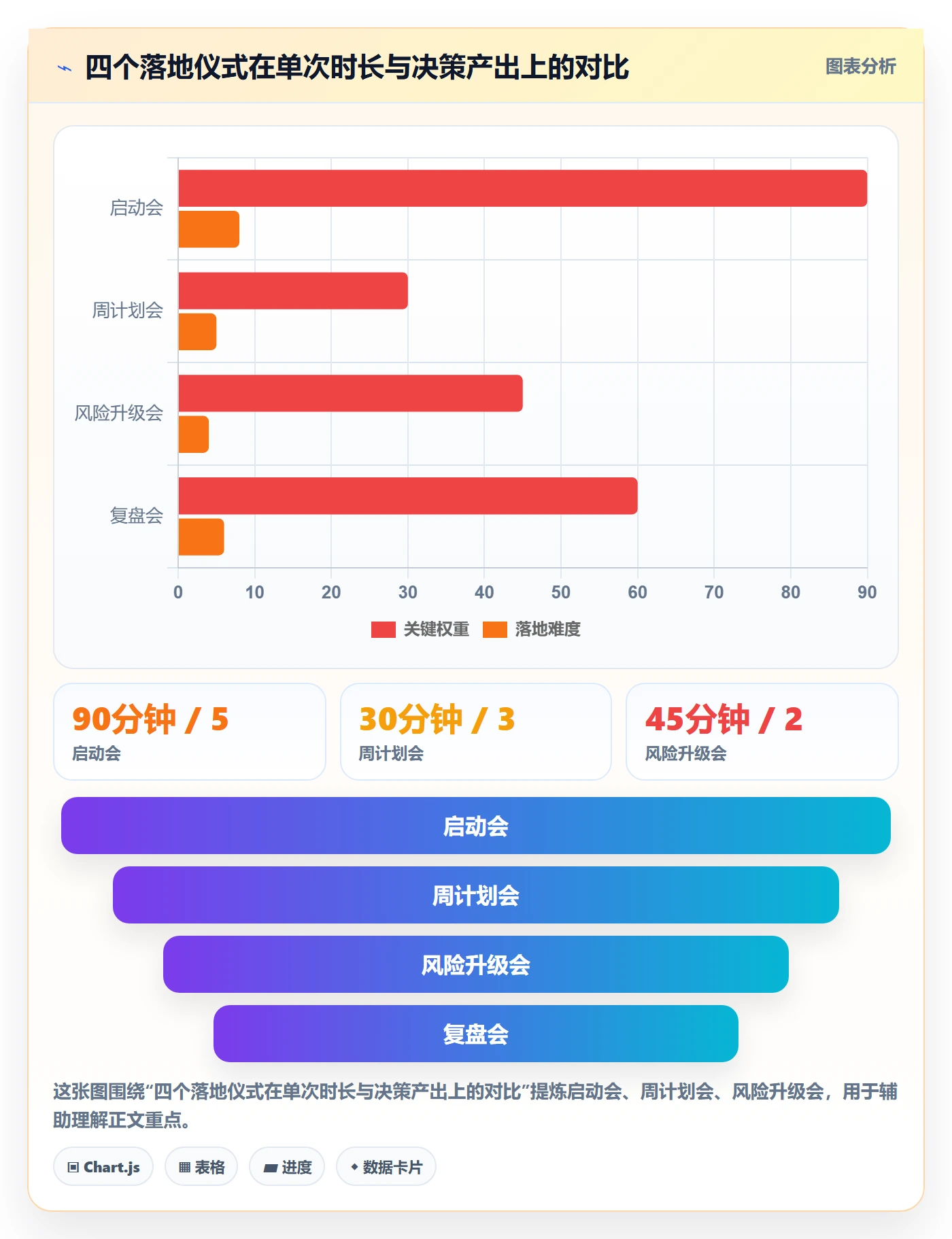 实施计划落地方案:研发团队开展项目规划的入门指南案例解析